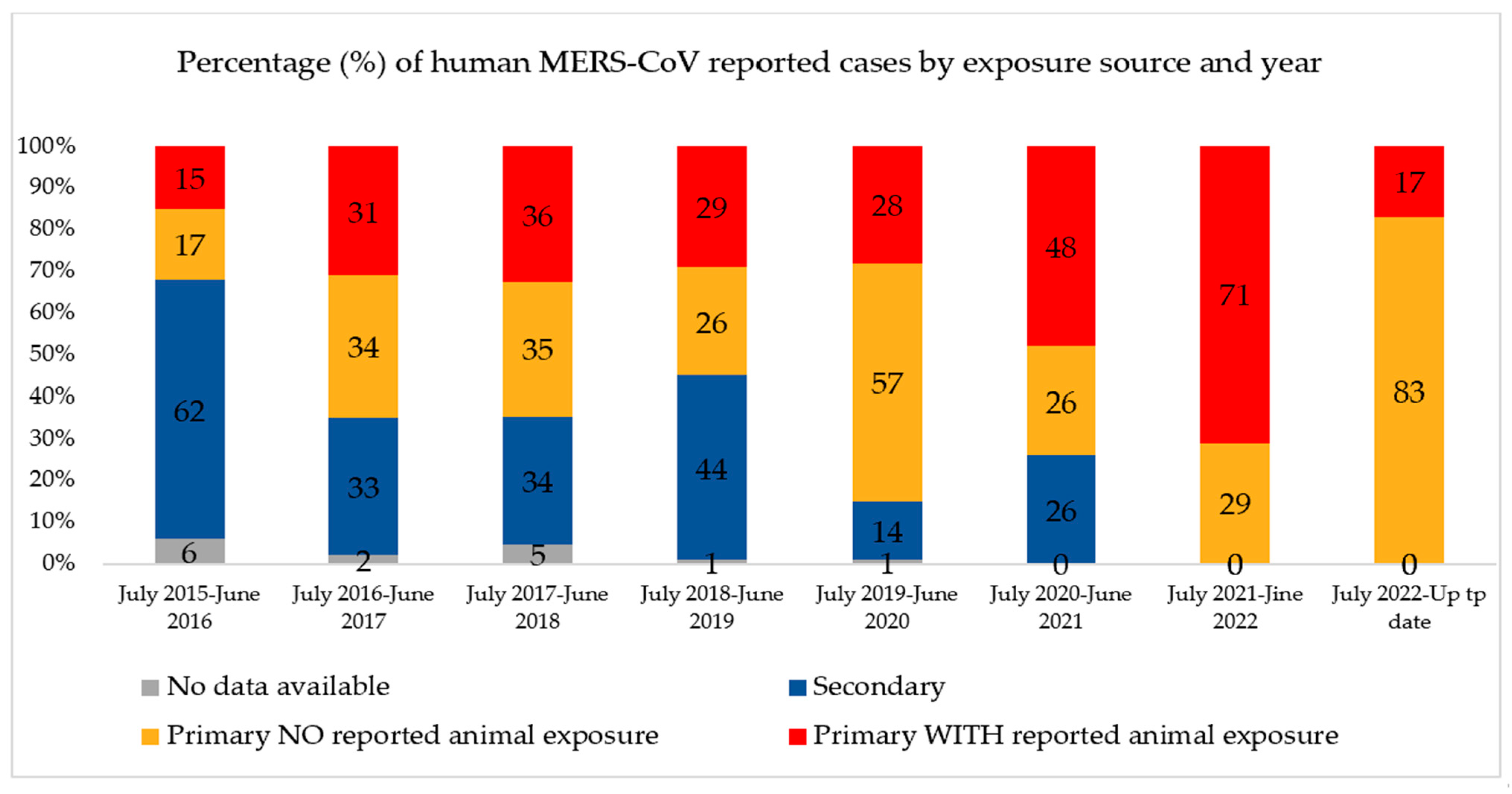 Animals 14 00362 g002
