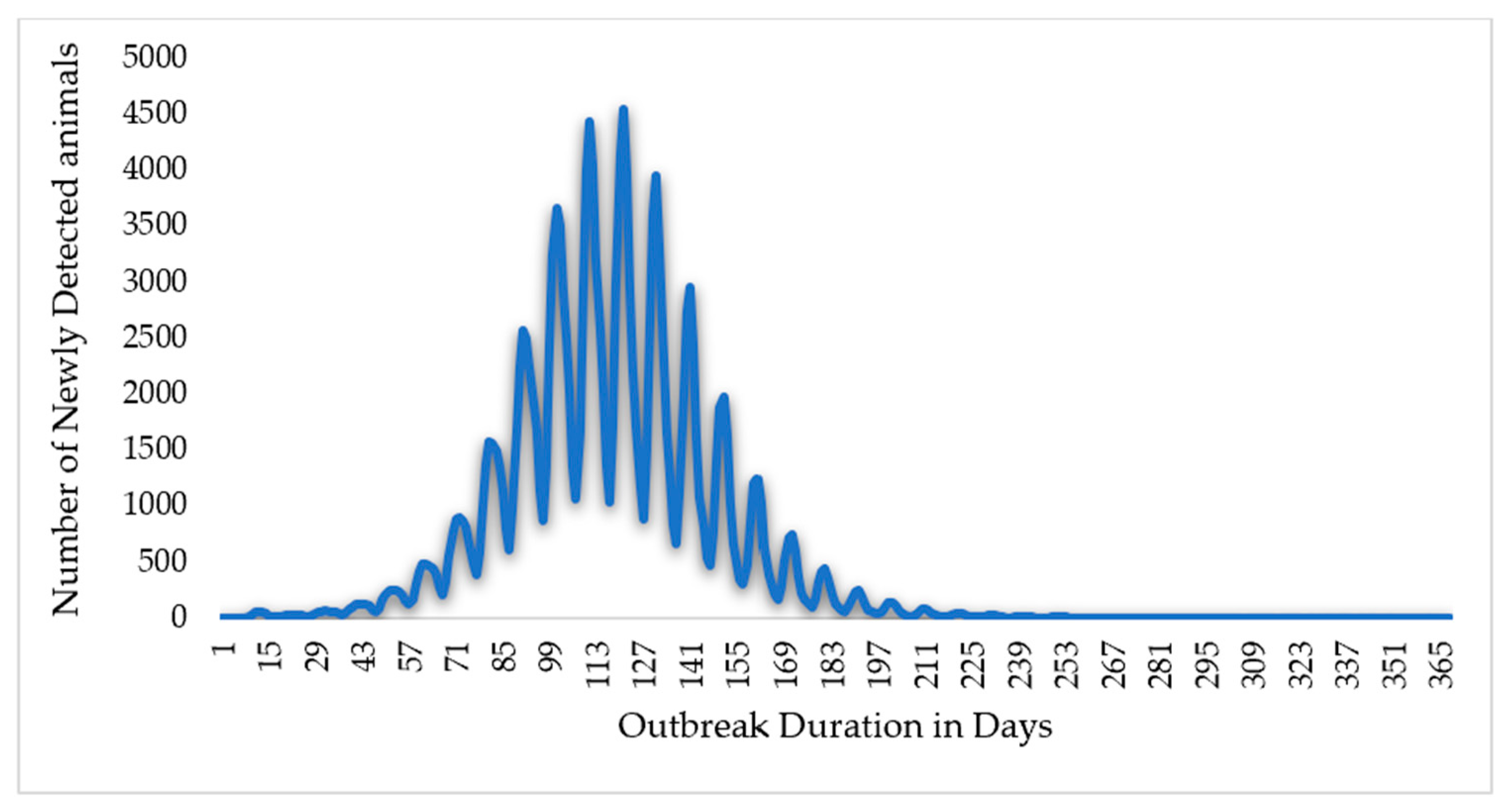 Animals 14 00362 g007
