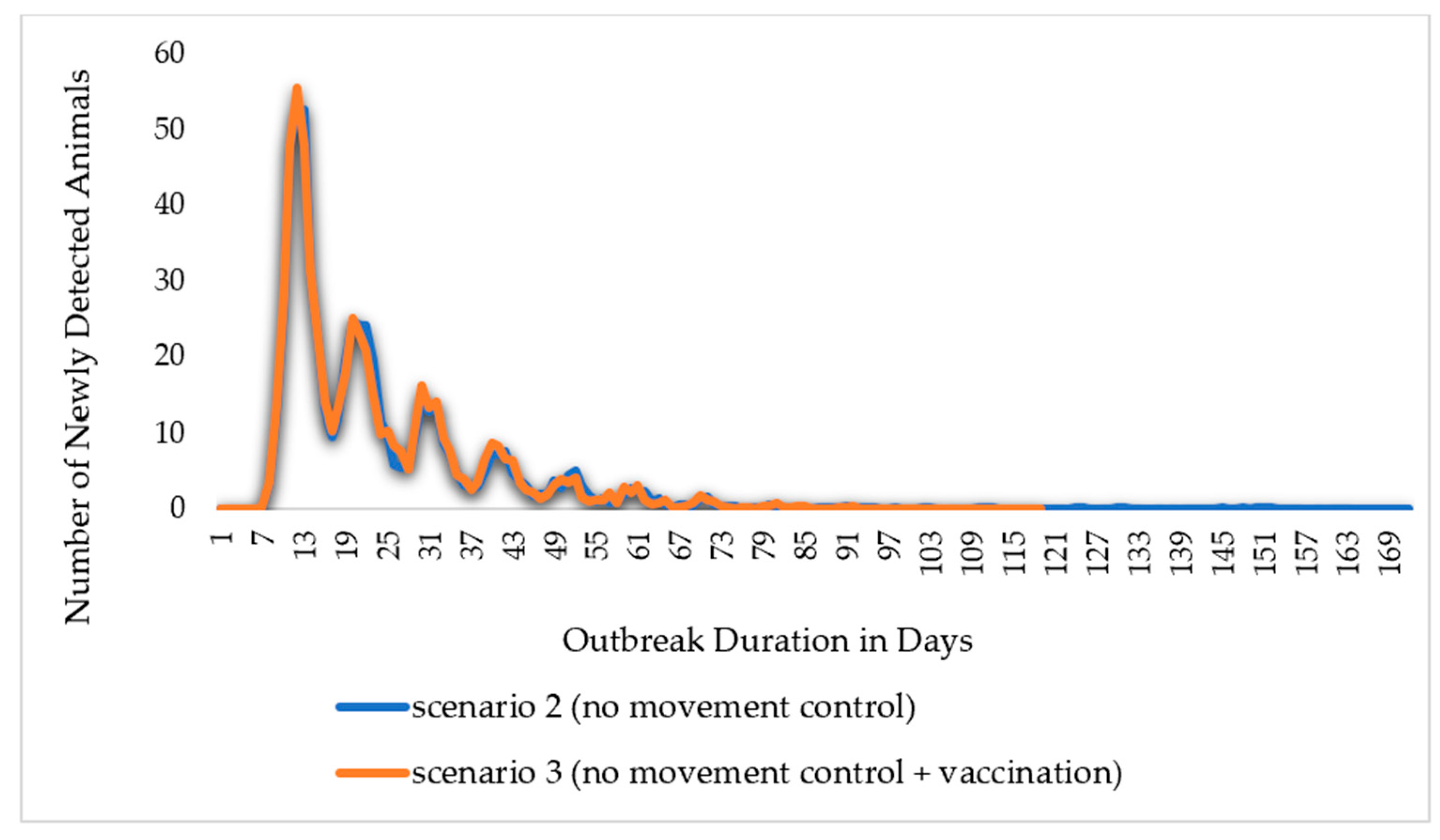 Animals 14 00362 g008