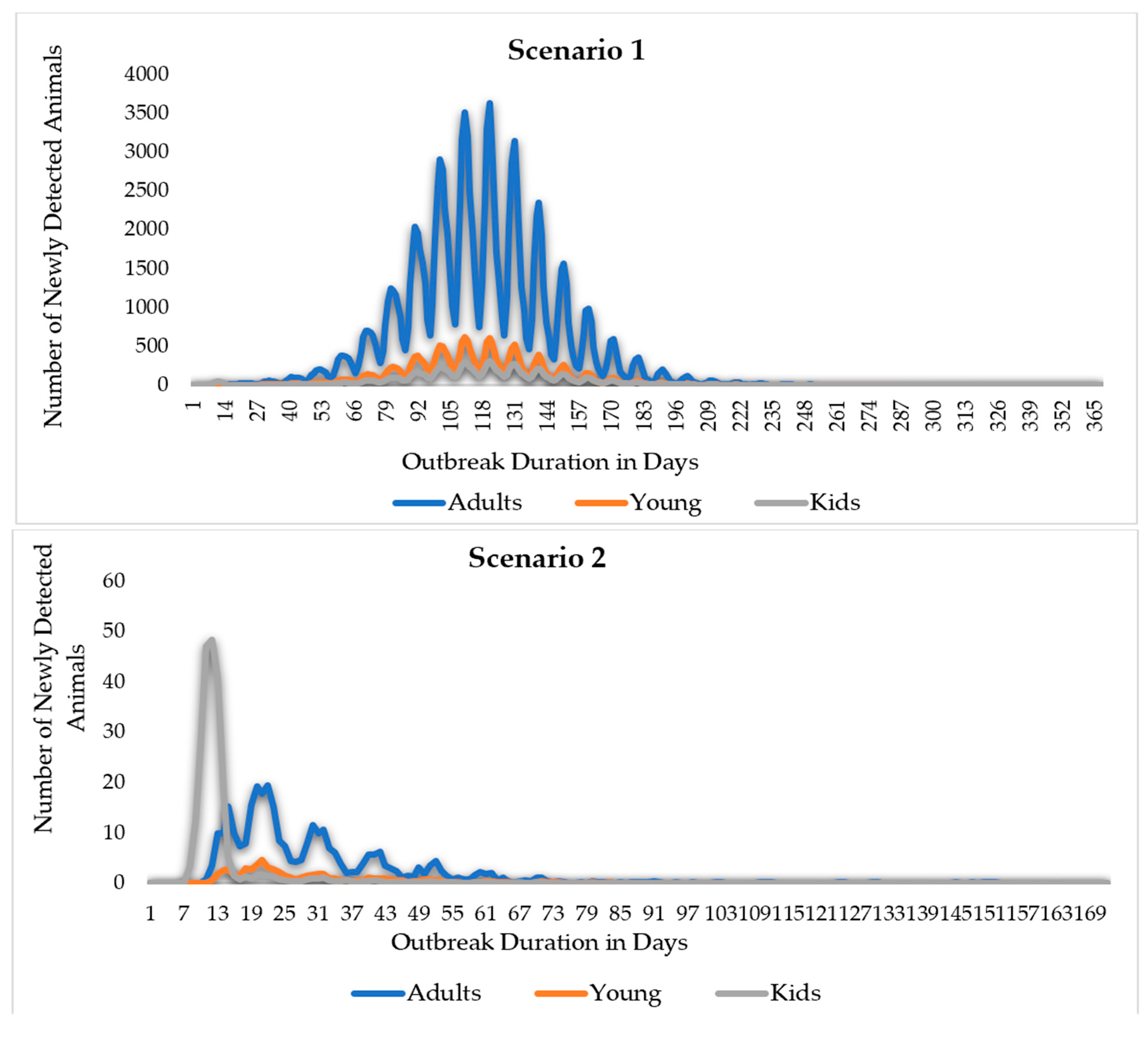 Animals 14 00362 g009a