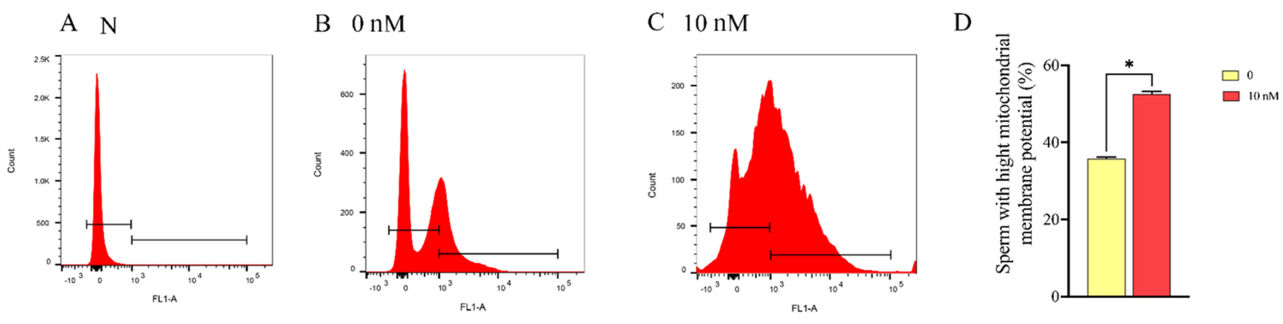 Animals 14 00368 g003