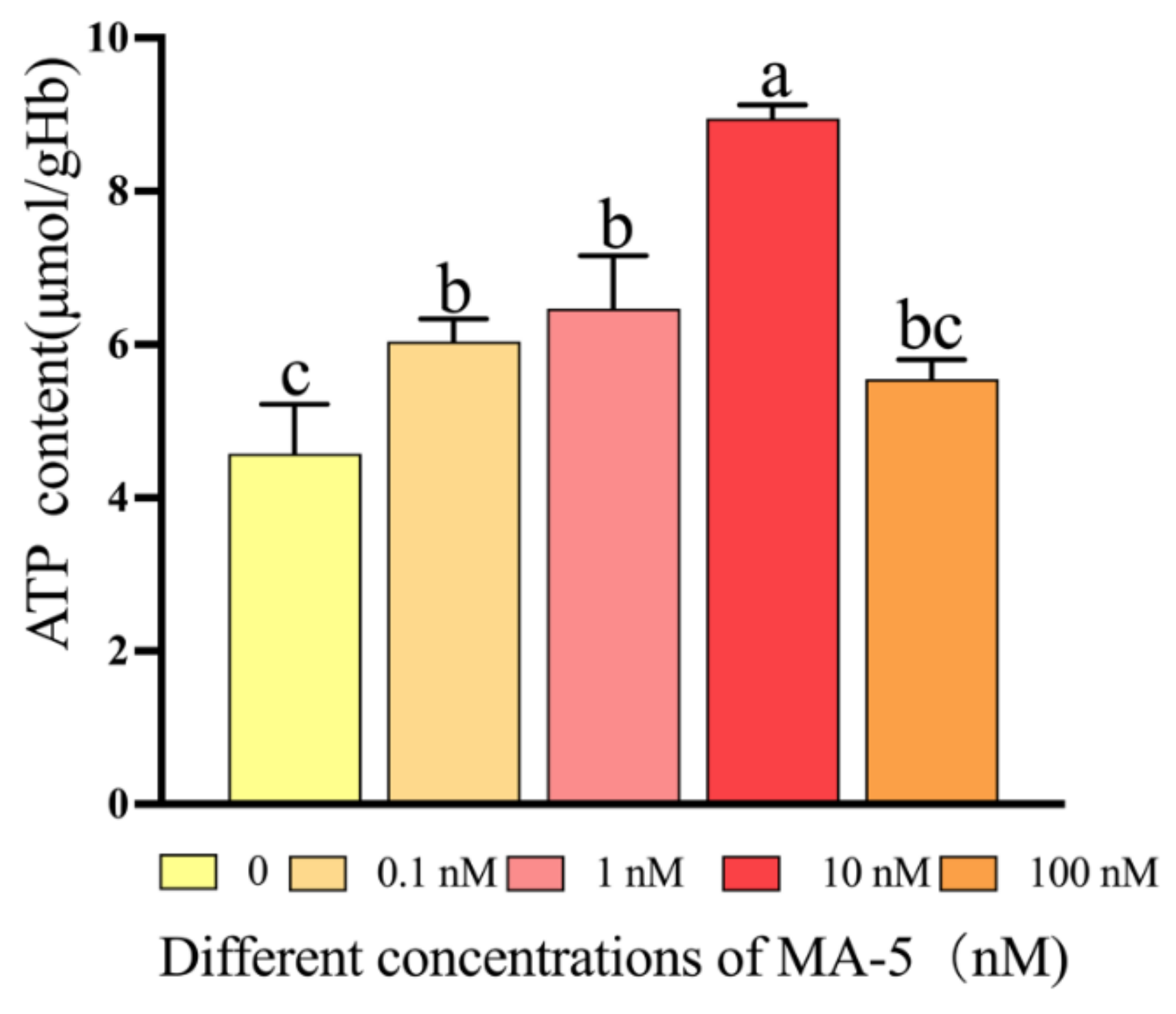 Animals 14 00368 g004