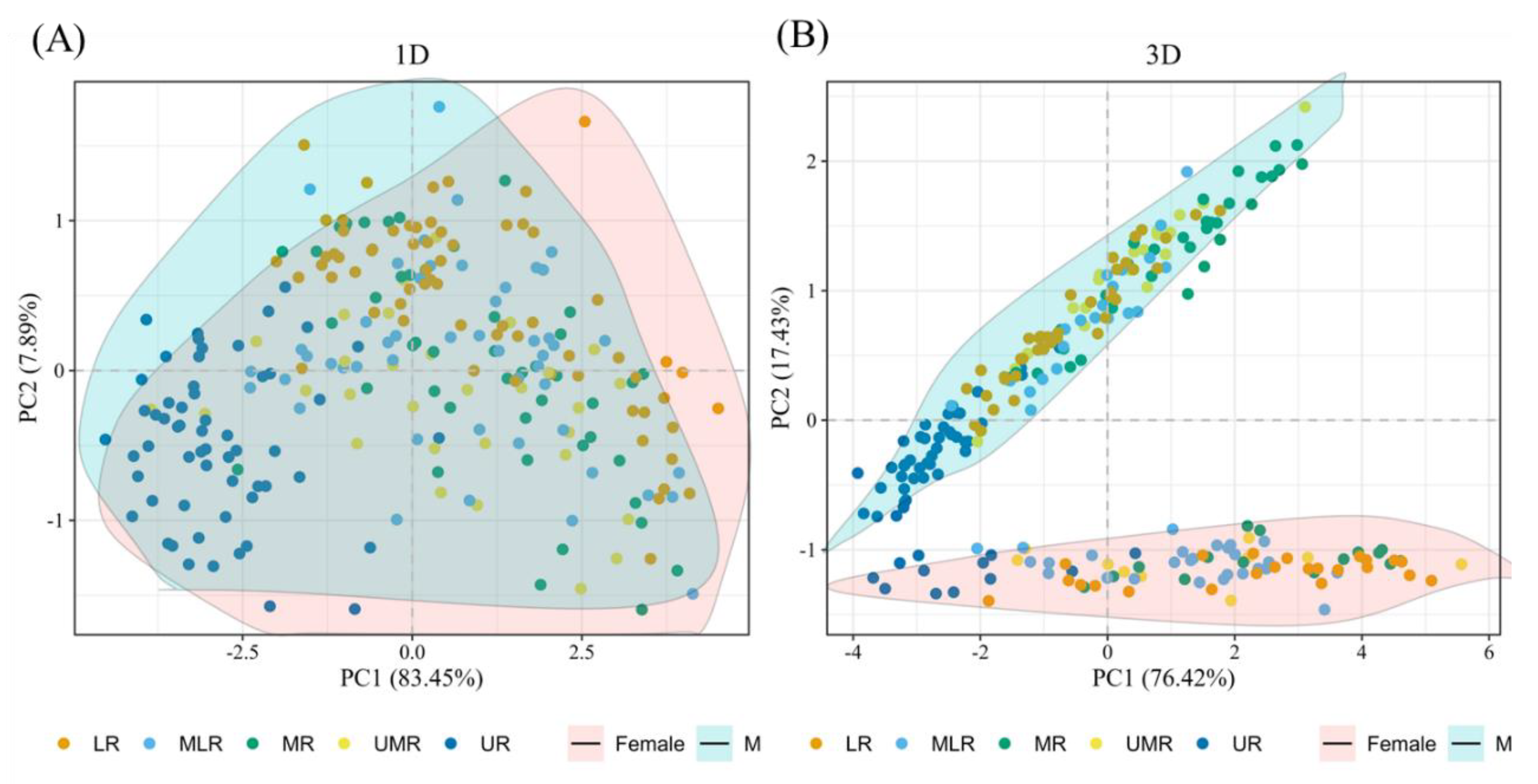 Animals 14 00369 g002