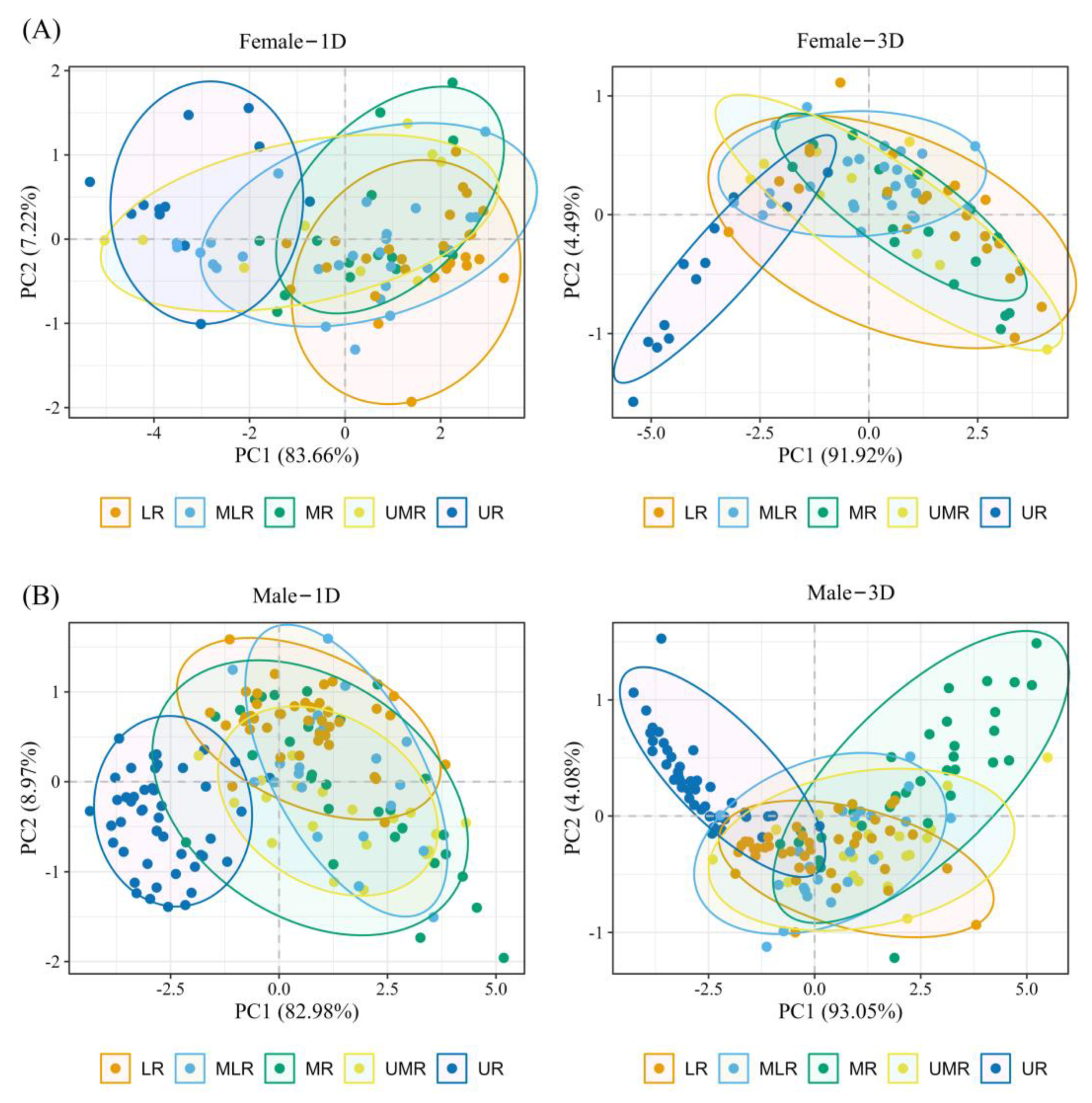 Animals 14 00369 g003