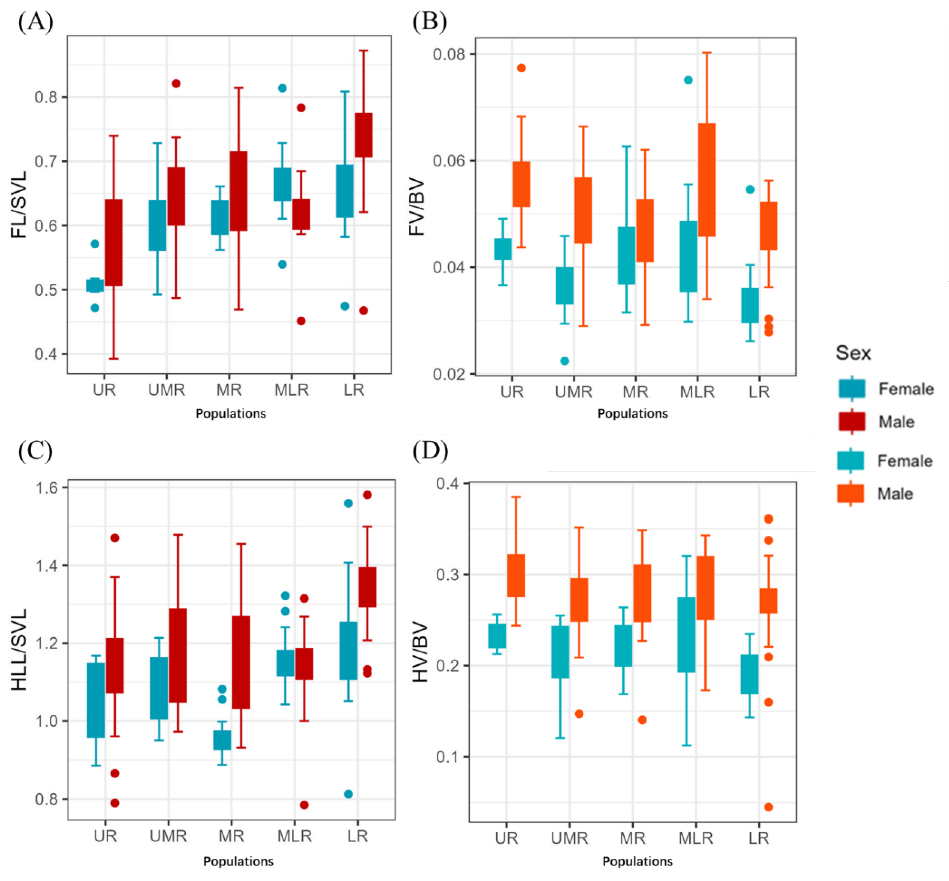 Animals 14 00369 g005