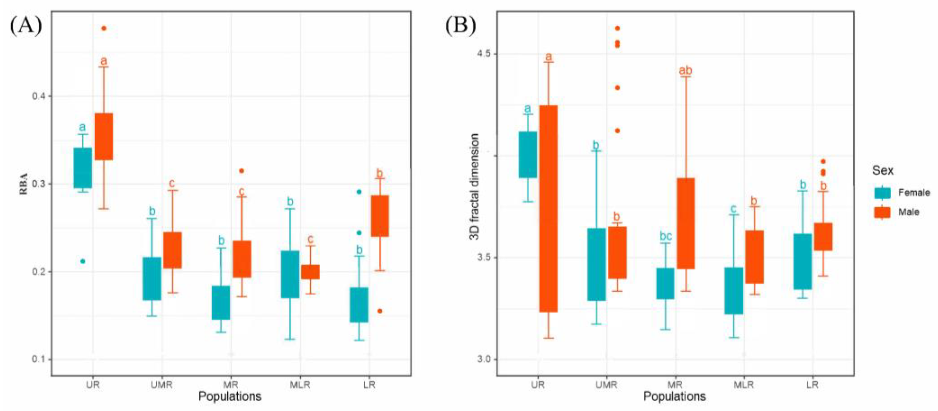 Animals 14 00369 g006