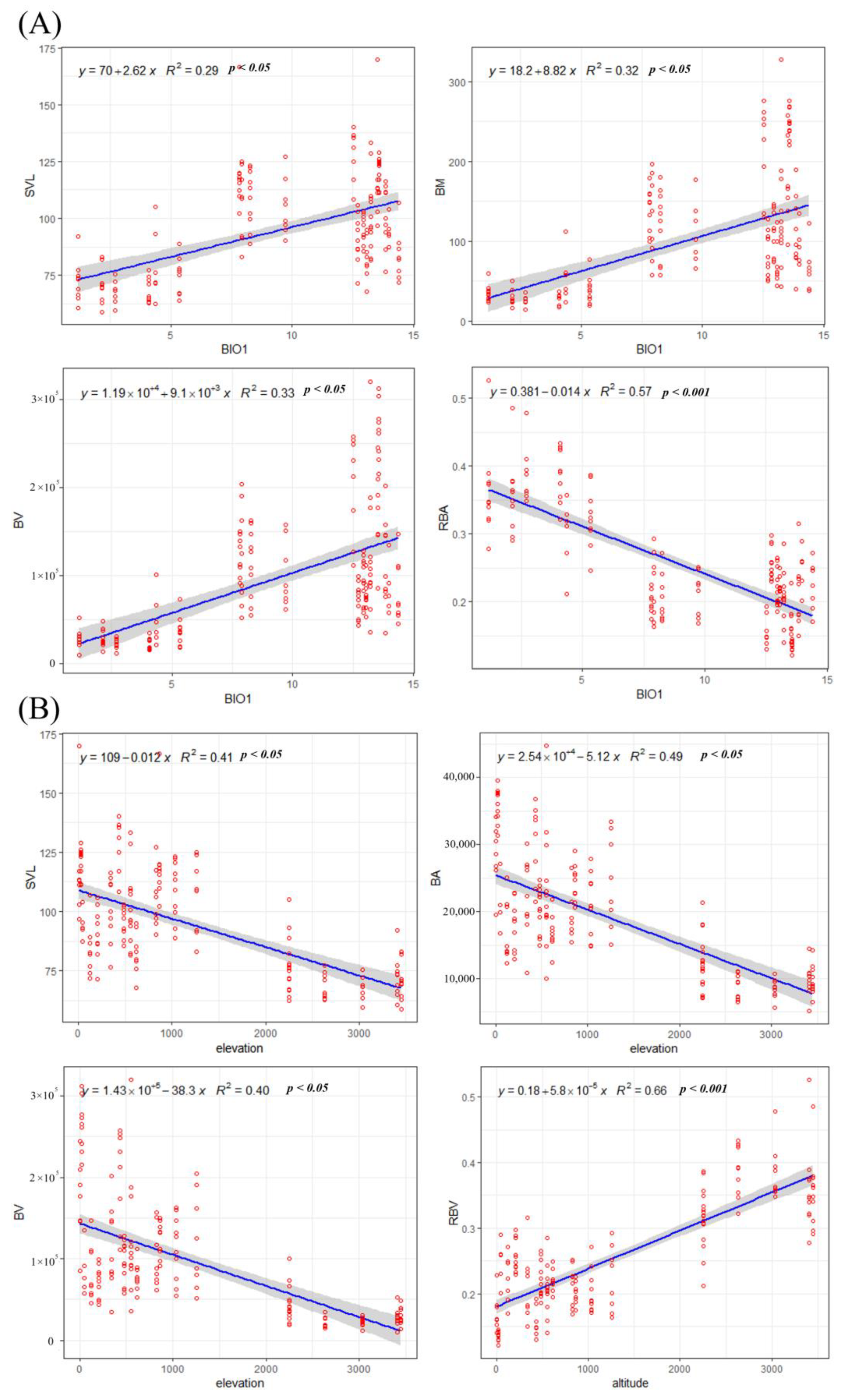 Animals 14 00369 g010