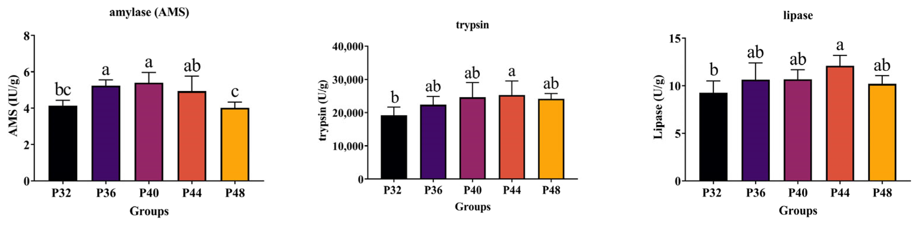 Animals 14 00372 g003