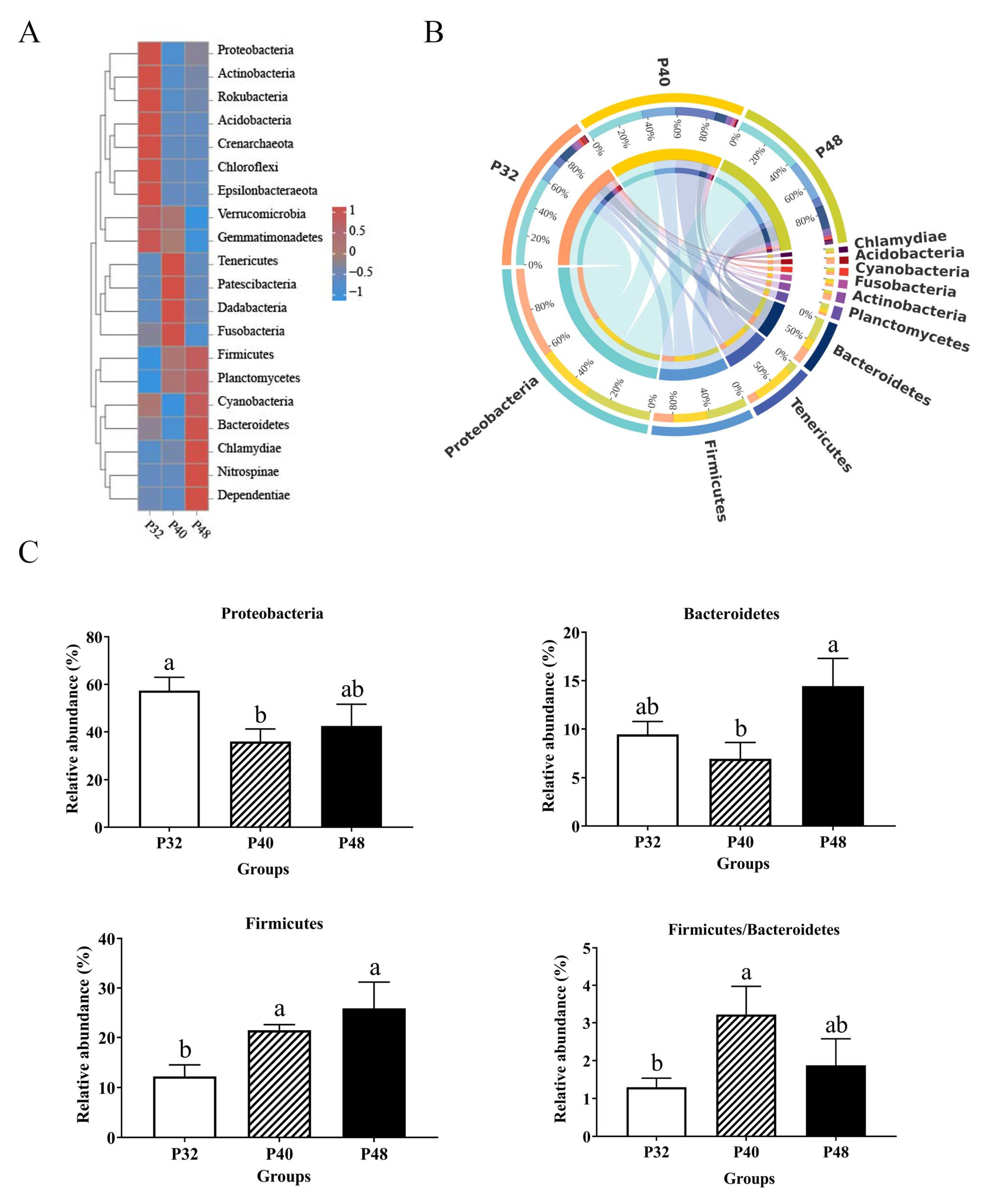 Animals 14 00372 g005