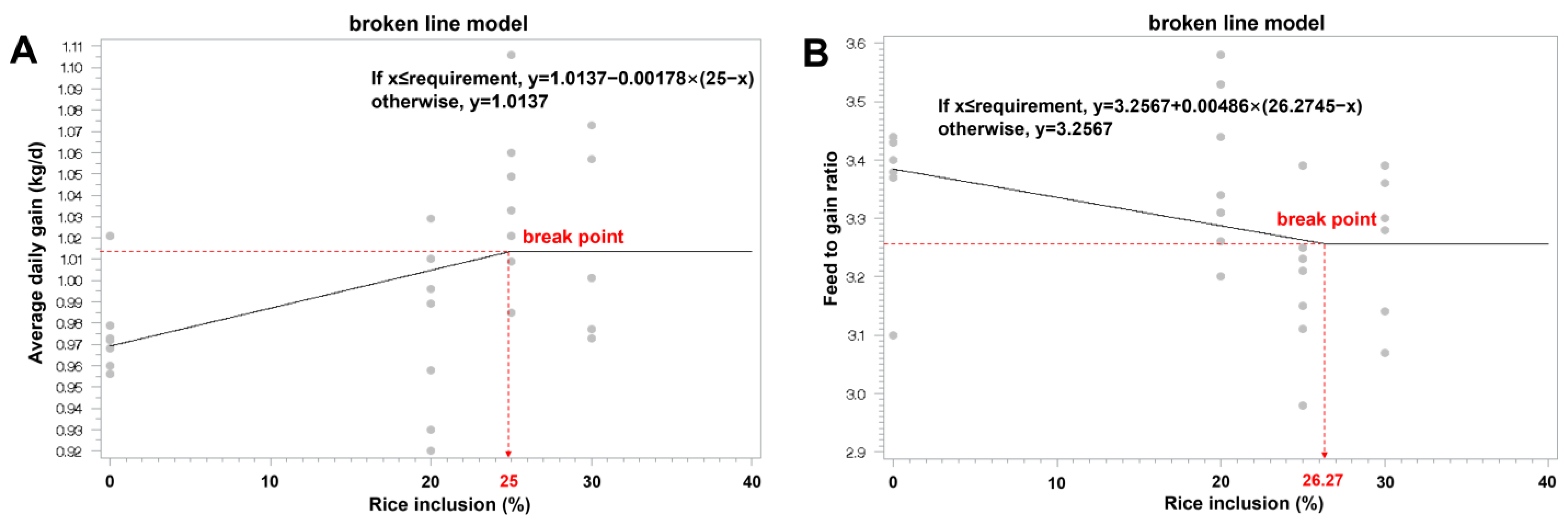 Animals 14 00391 g001 Animals 14 00391 g001