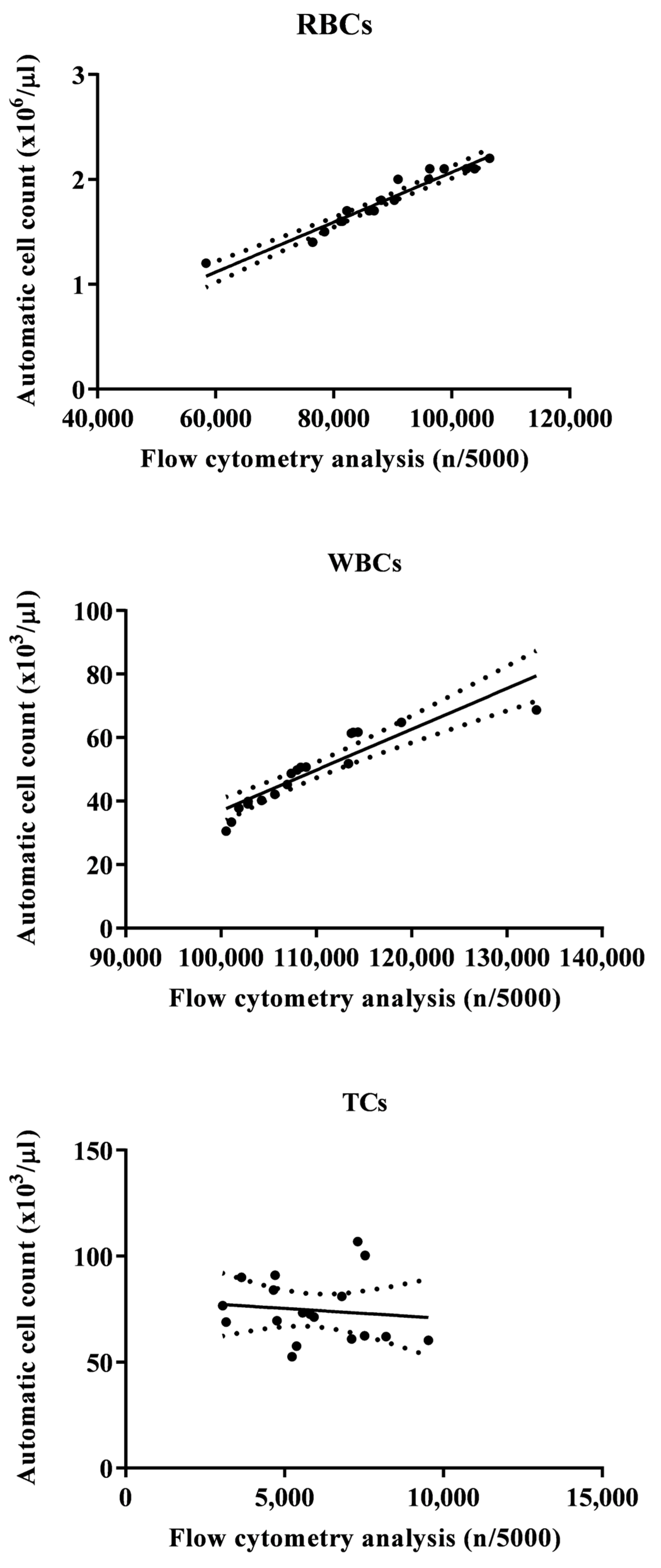 Animals 14 00392 g003