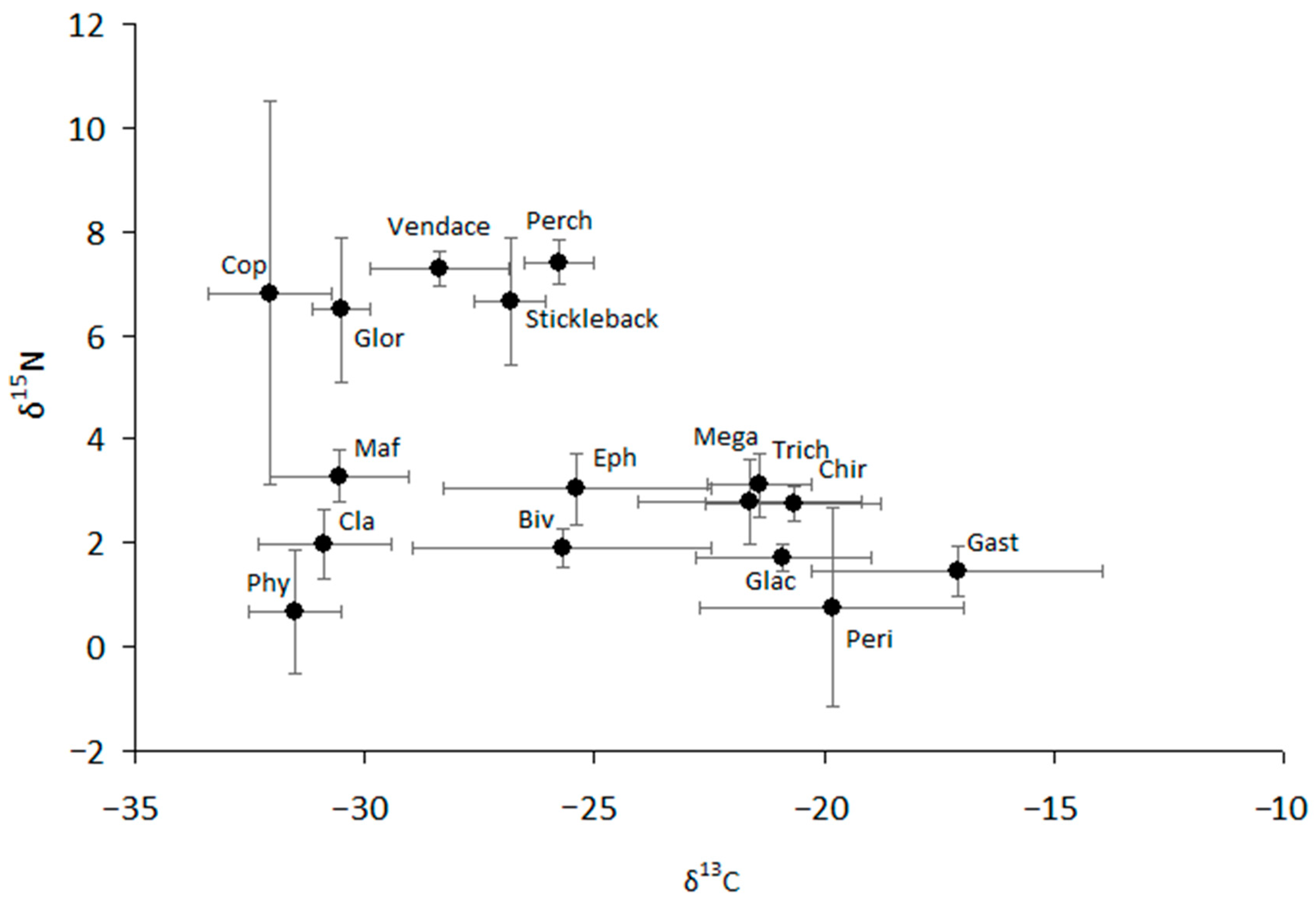Animals 14 00394 g003