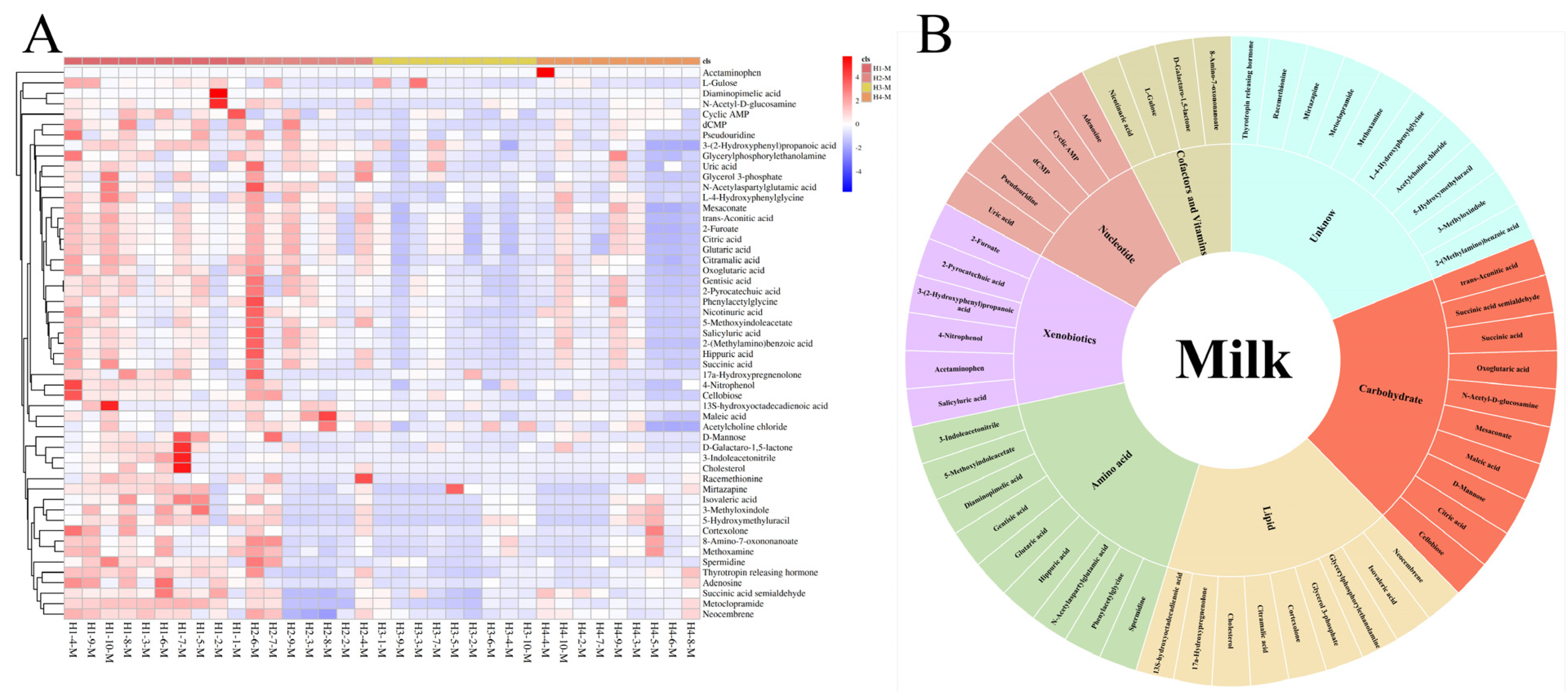 Animals 14 00407 g002