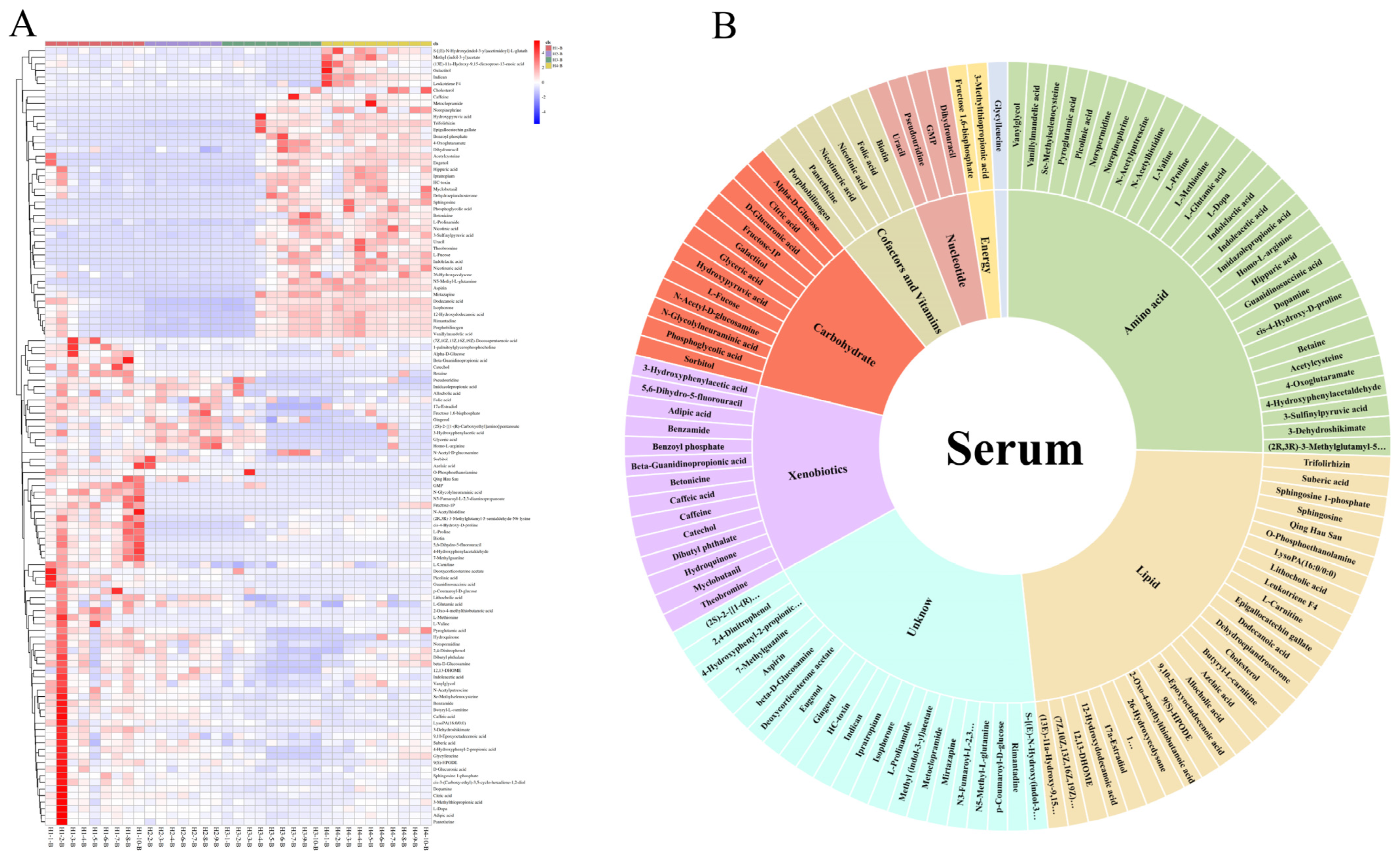 Animals 14 00407 g003