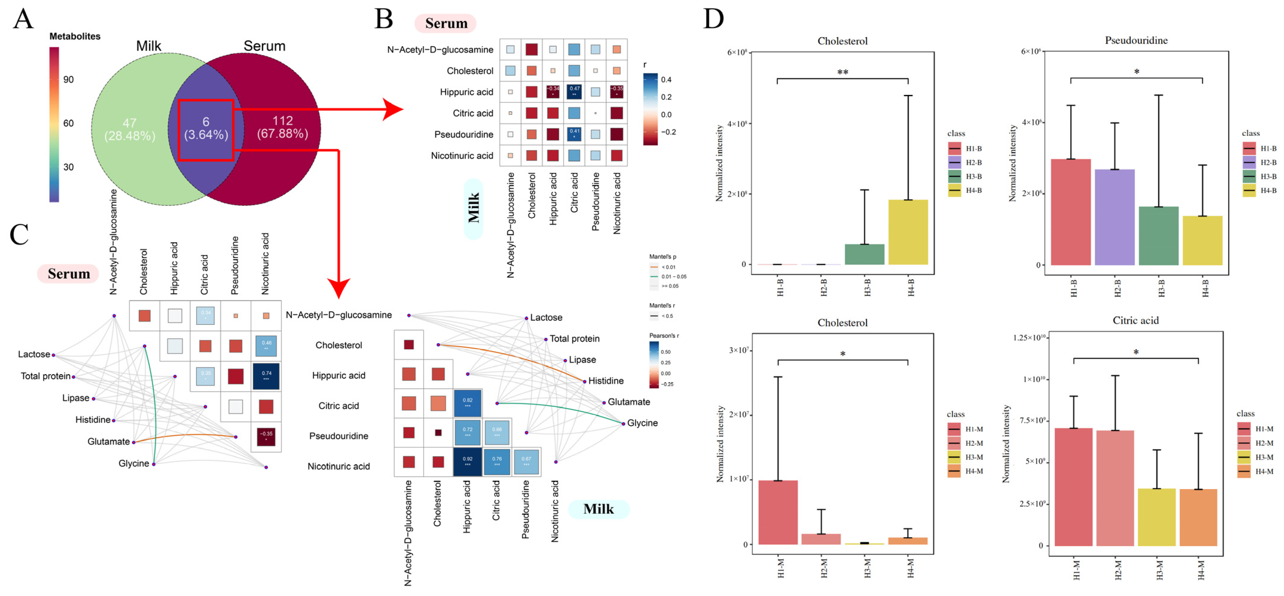 Animals 14 00407 g005