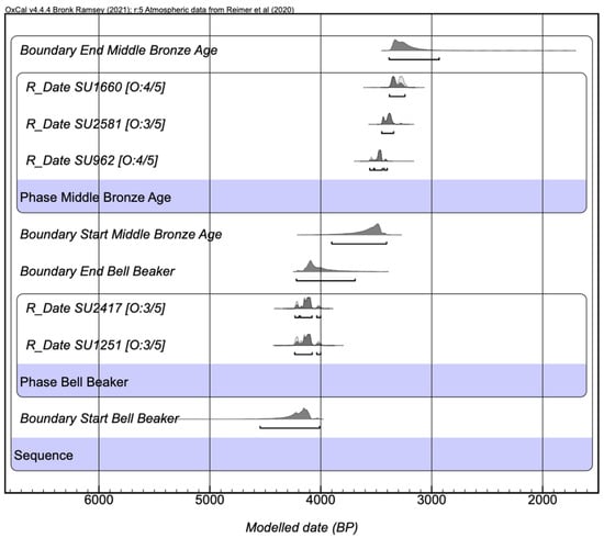 Animals 14 00413 g002