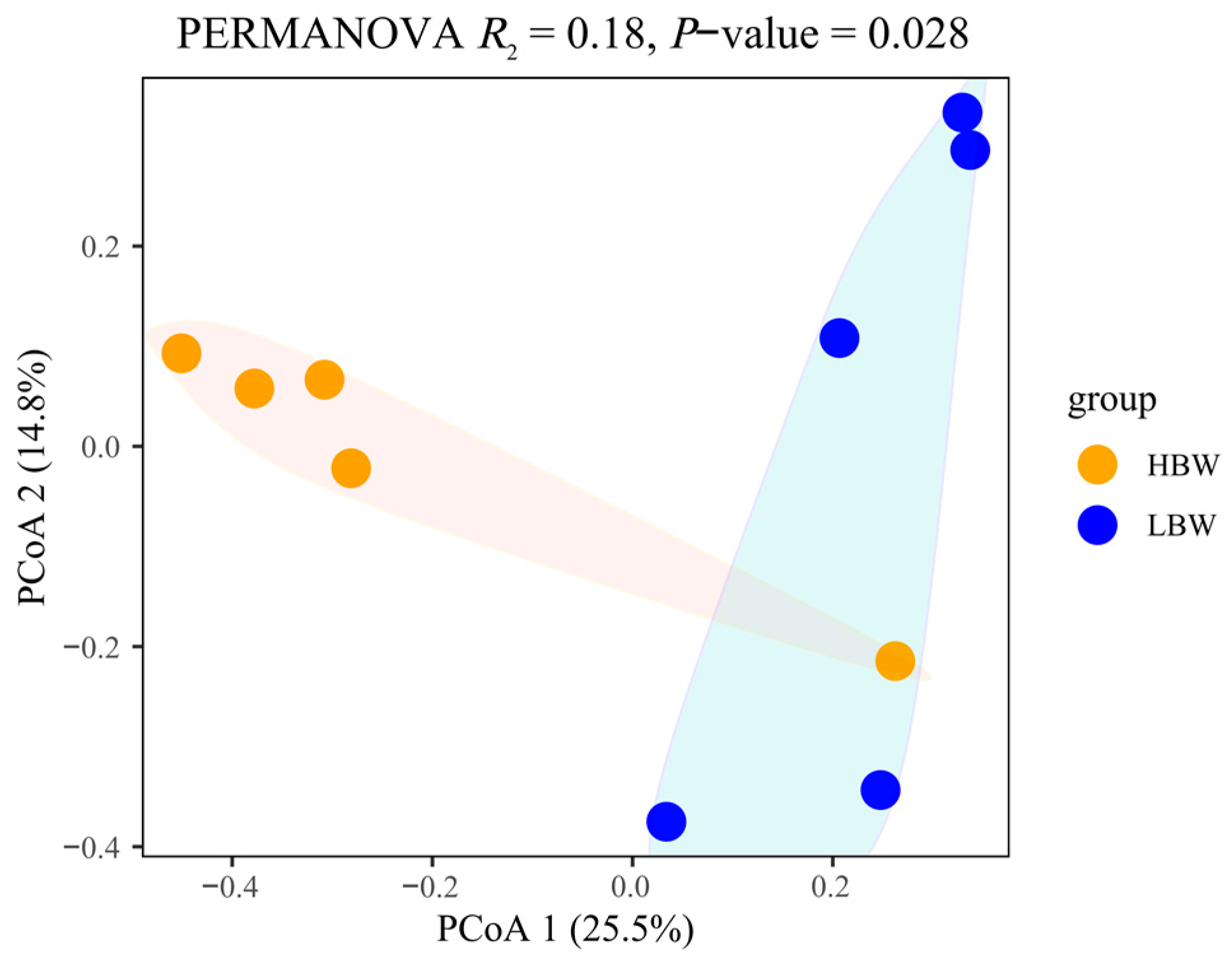 Animals 14 00425 g001