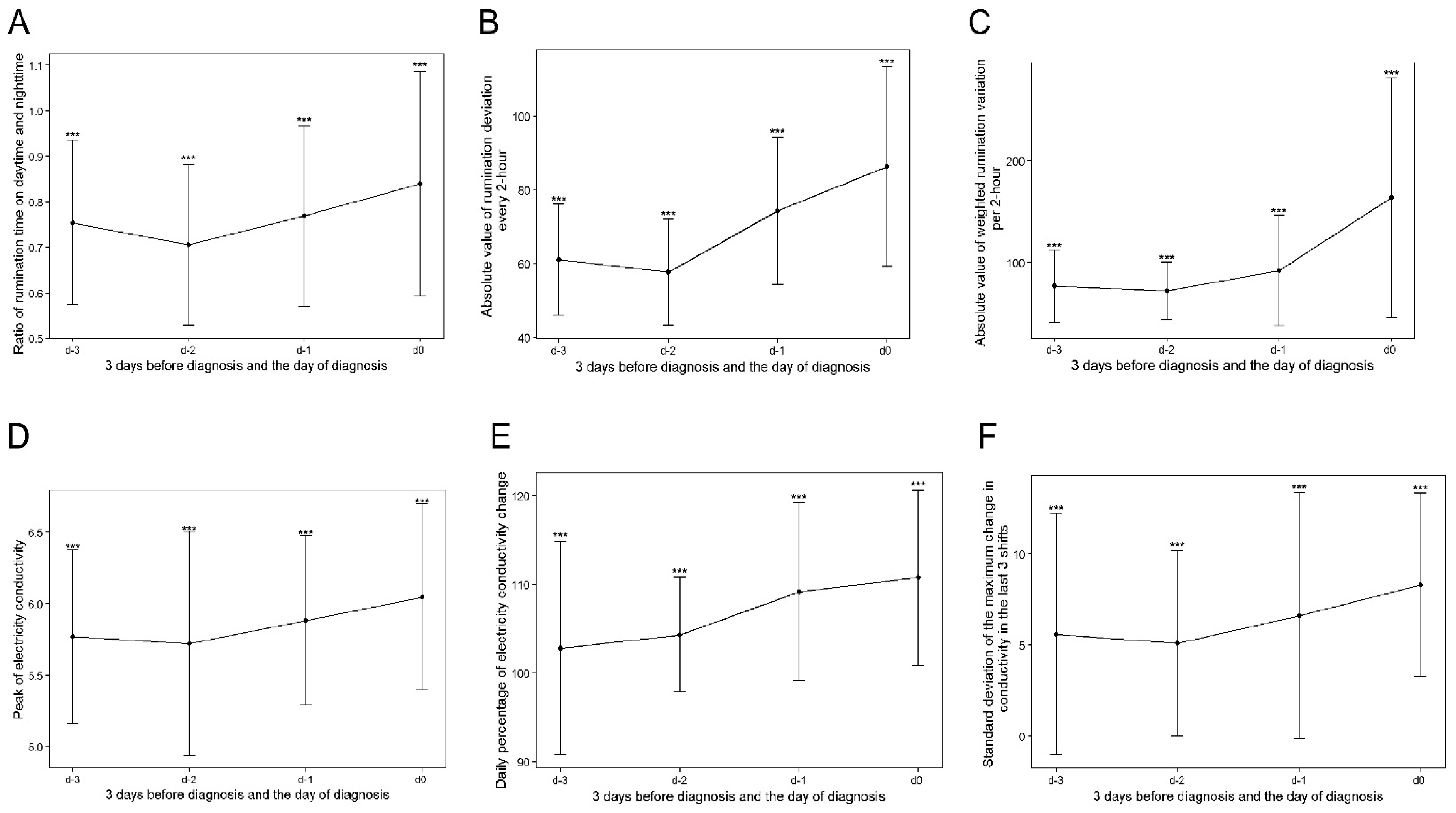 Animals 14 00427 g002
