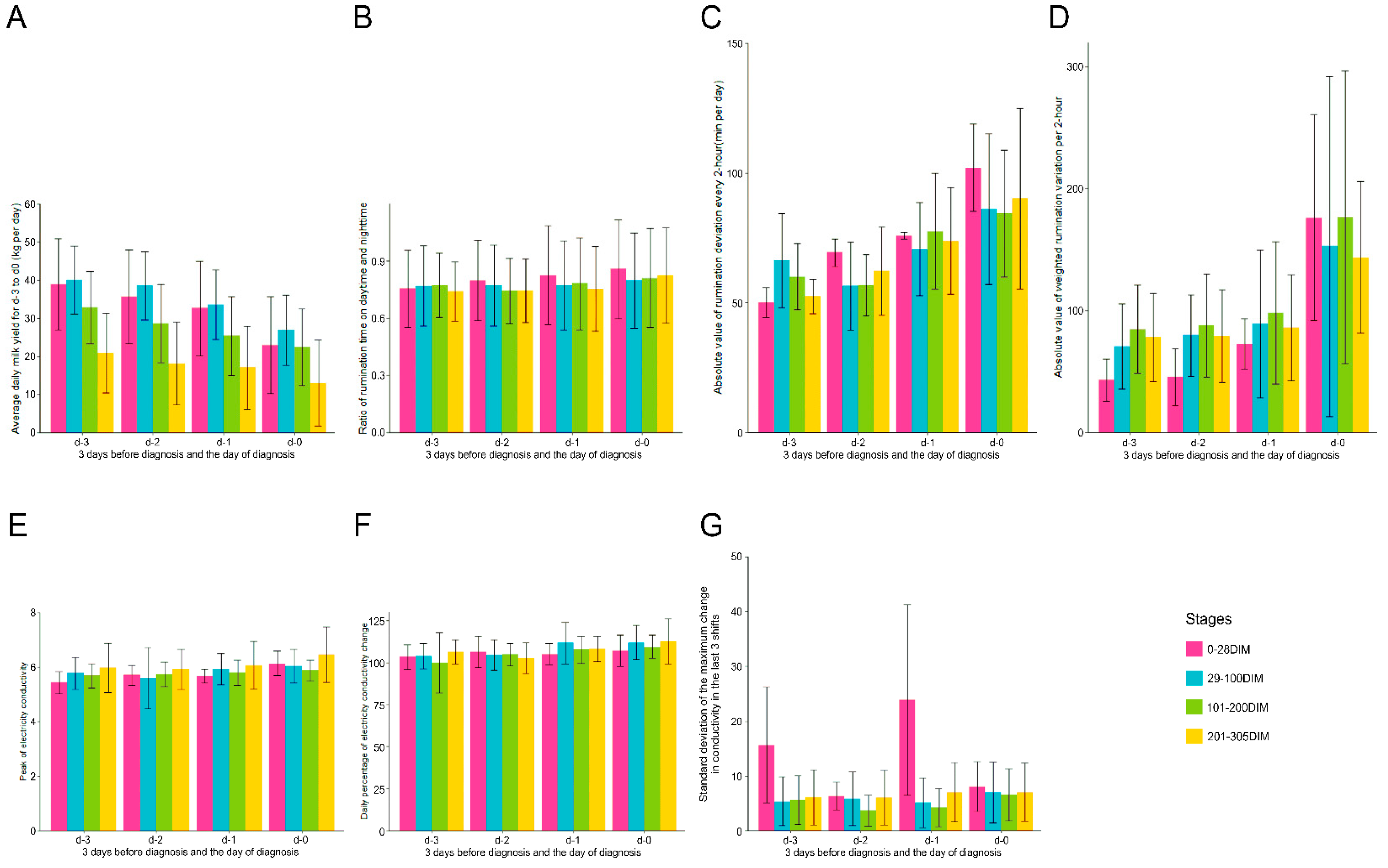 Animals 14 00427 g003