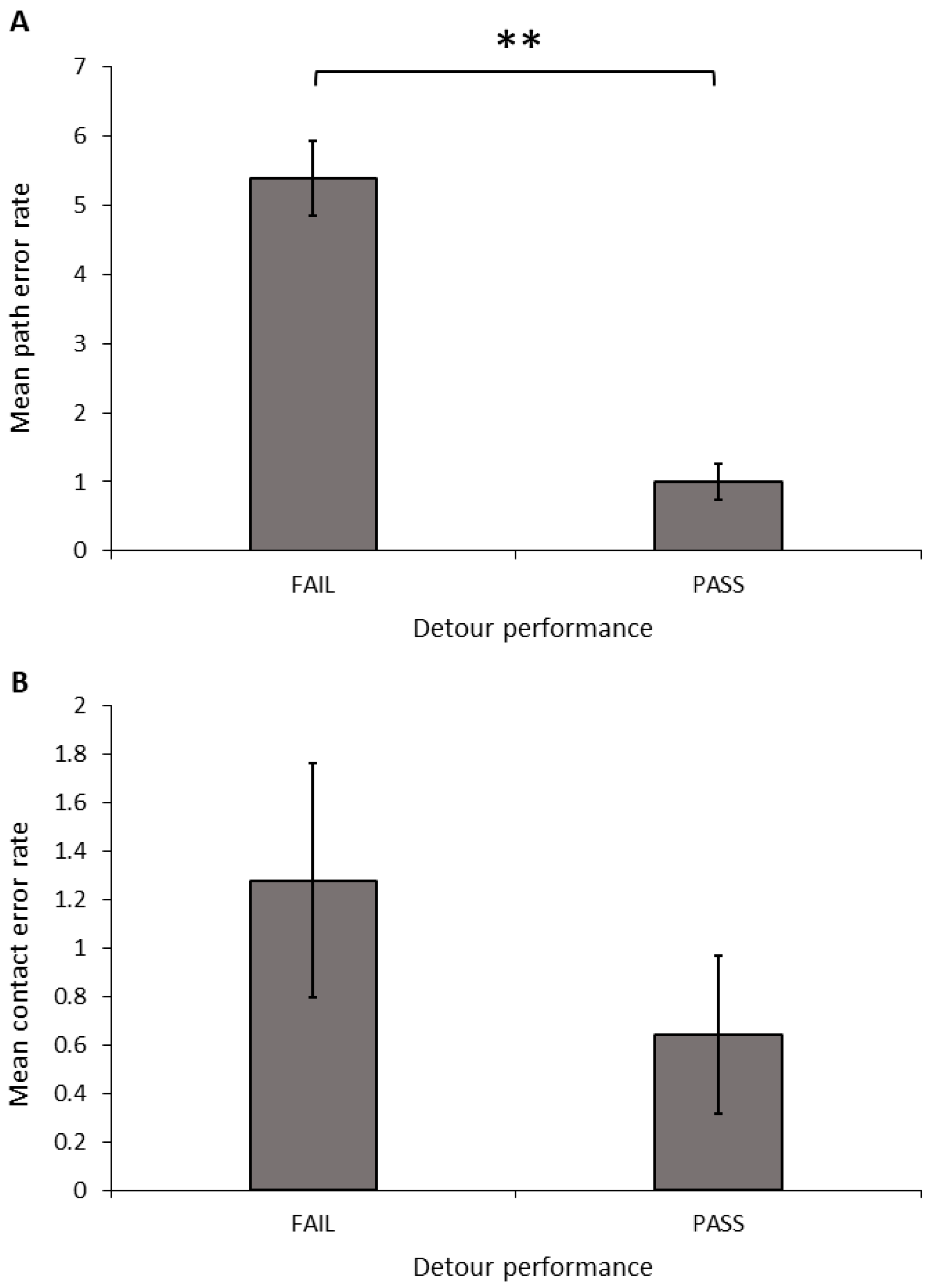 Animals 14 00428 g006