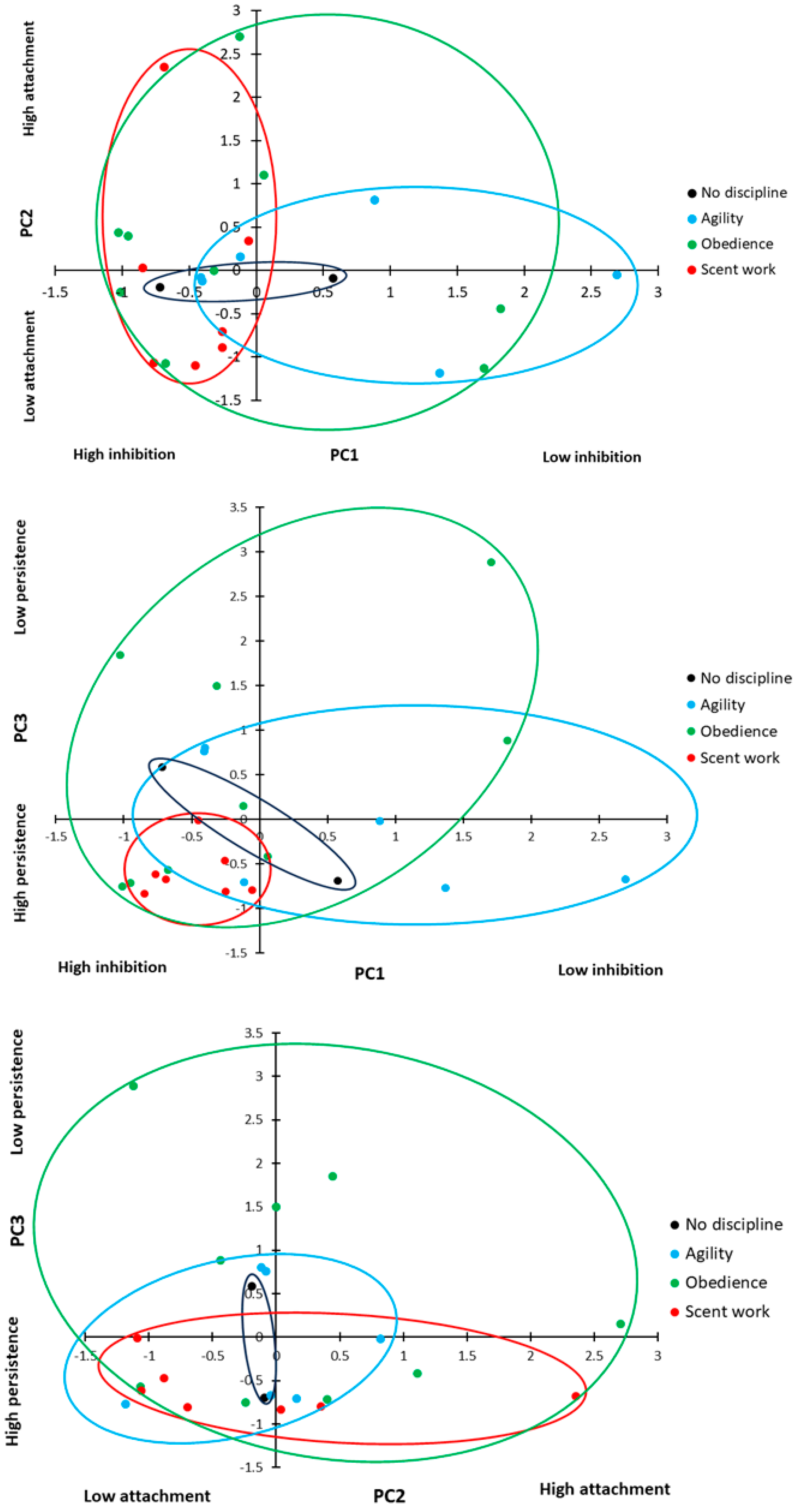 Animals 14 00428 g008