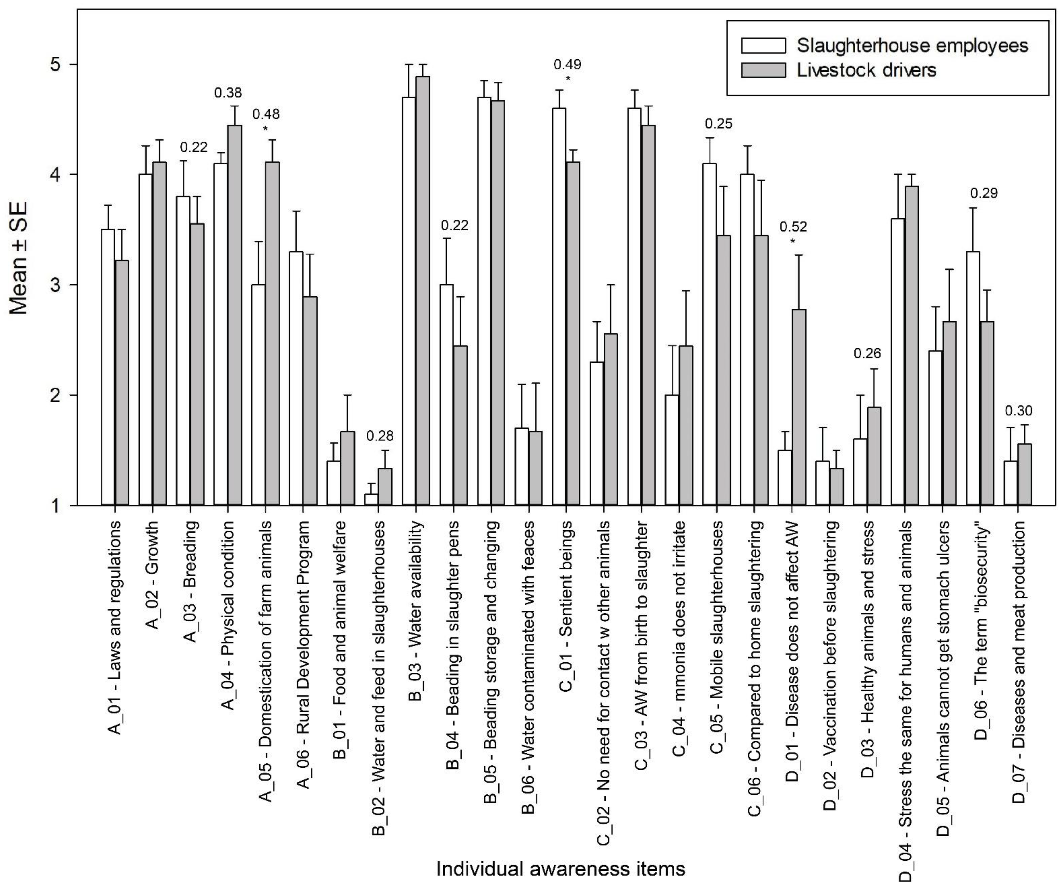 Animals 14 00443 g002