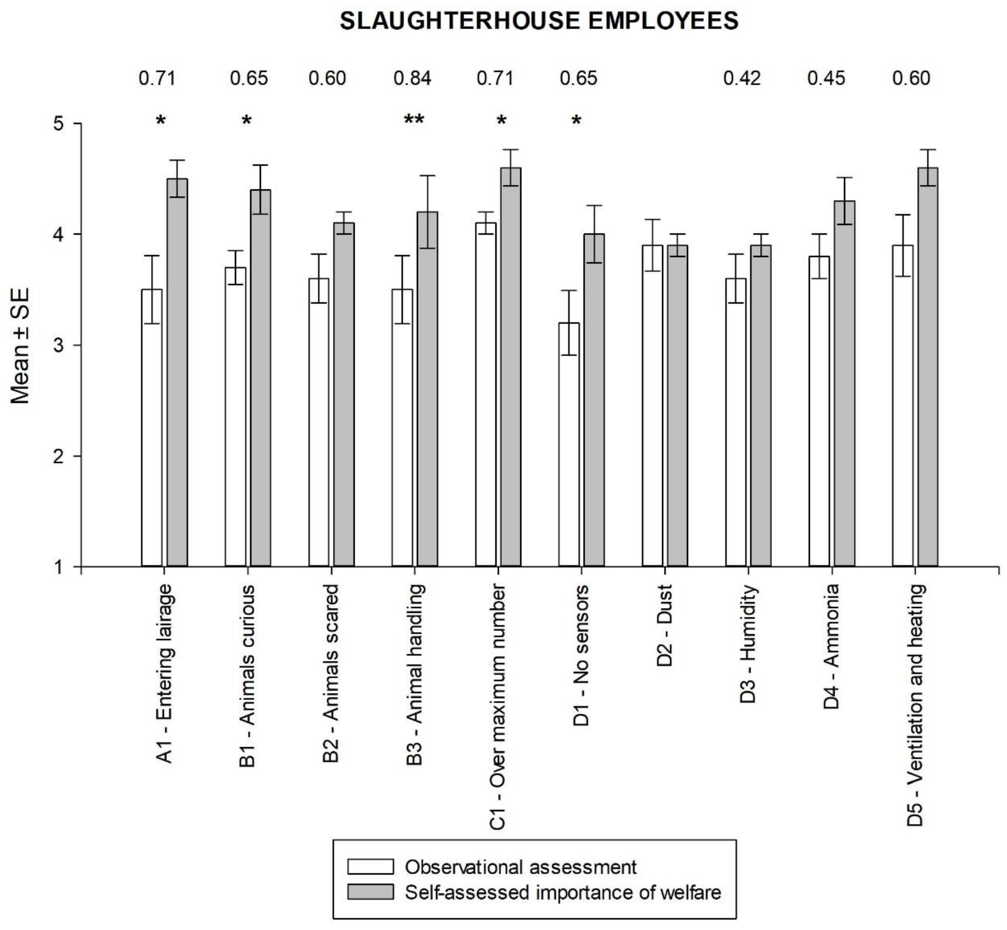 Animals 14 00443 g003
