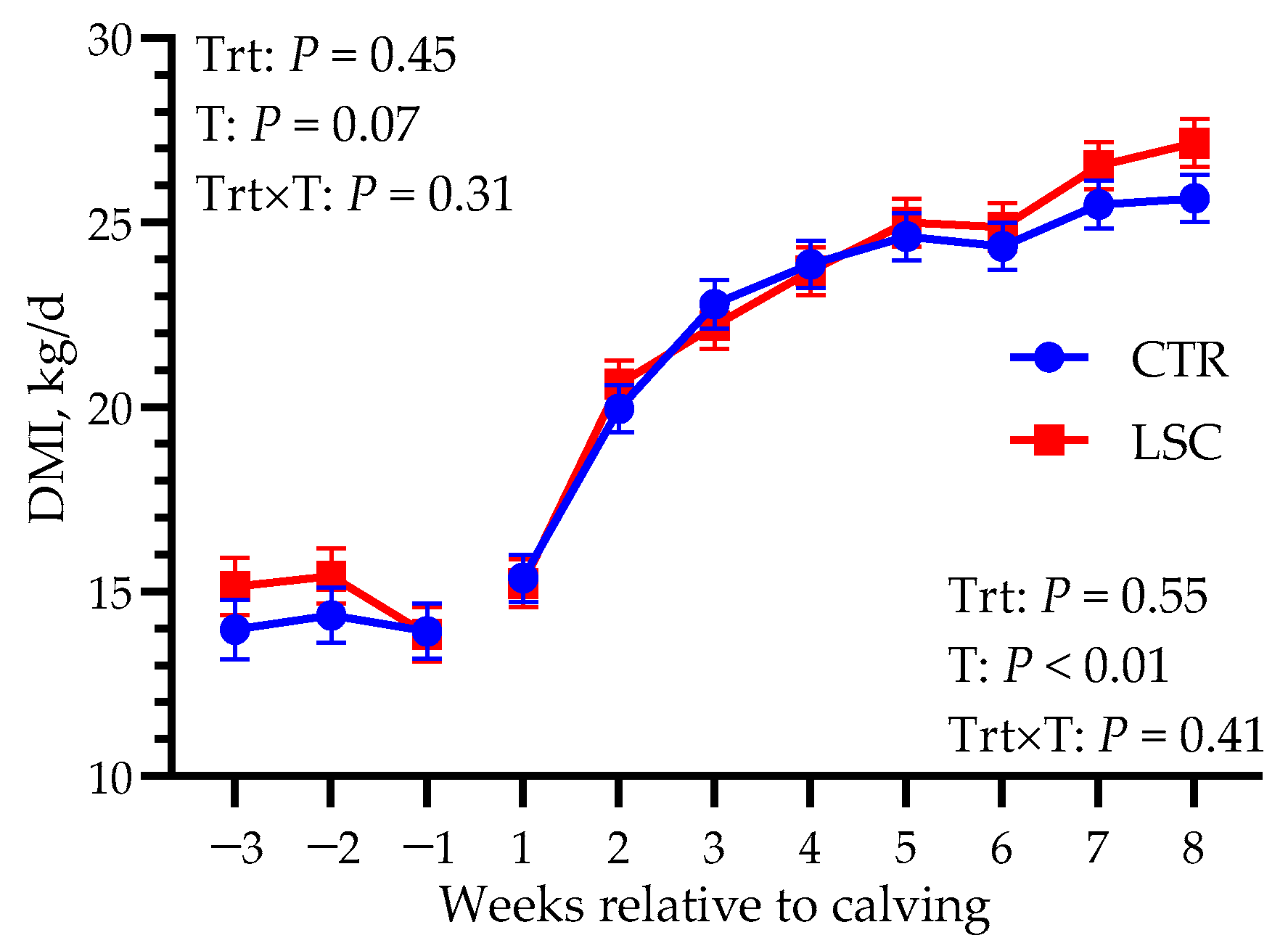 Animals 14 00472 g002