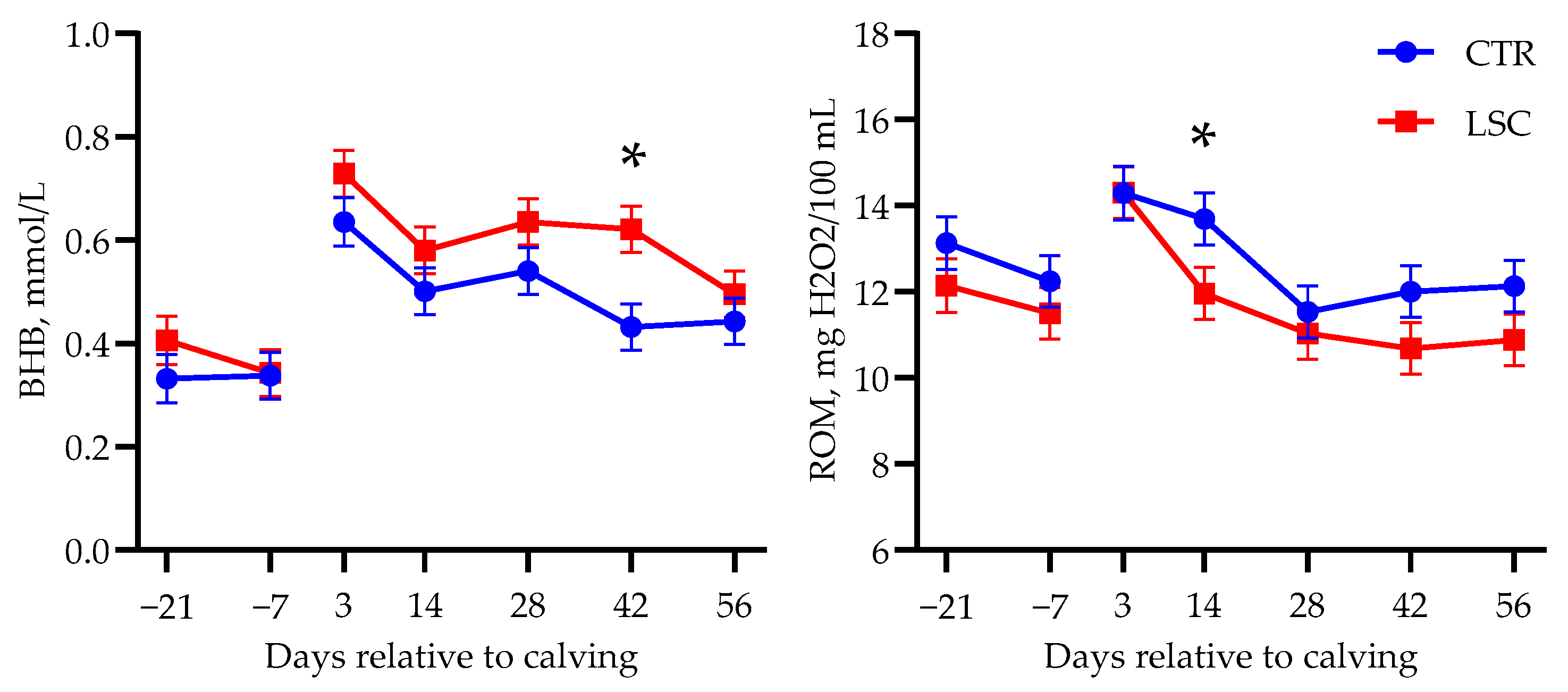 Animals 14 00472 g004