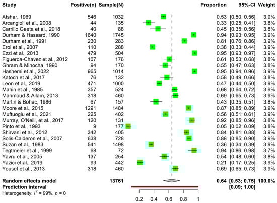 Animals 14 00494 g004