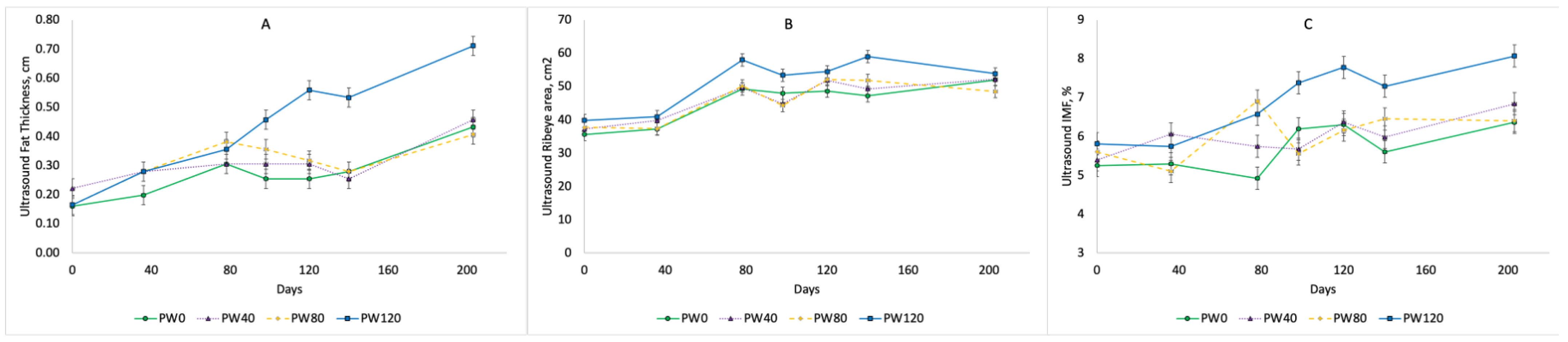 Animals 14 00496 g001 Animals 14 00496 g001