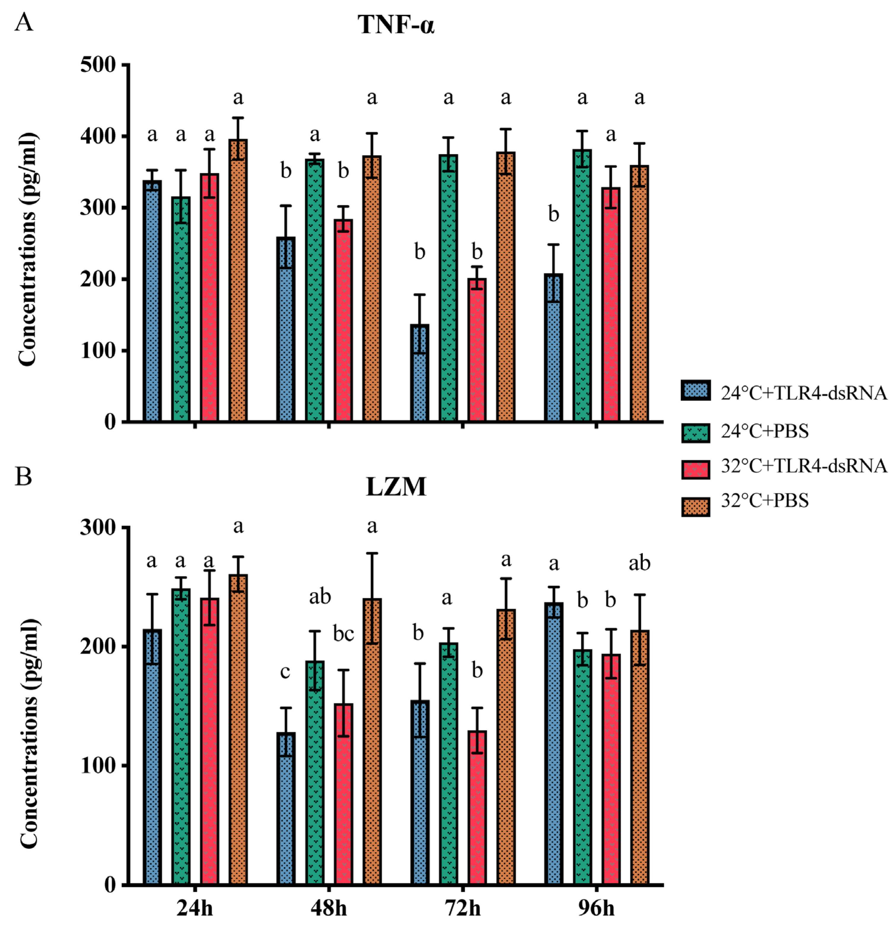 Animals 14 00497 g005 Animals 14 00497 g005