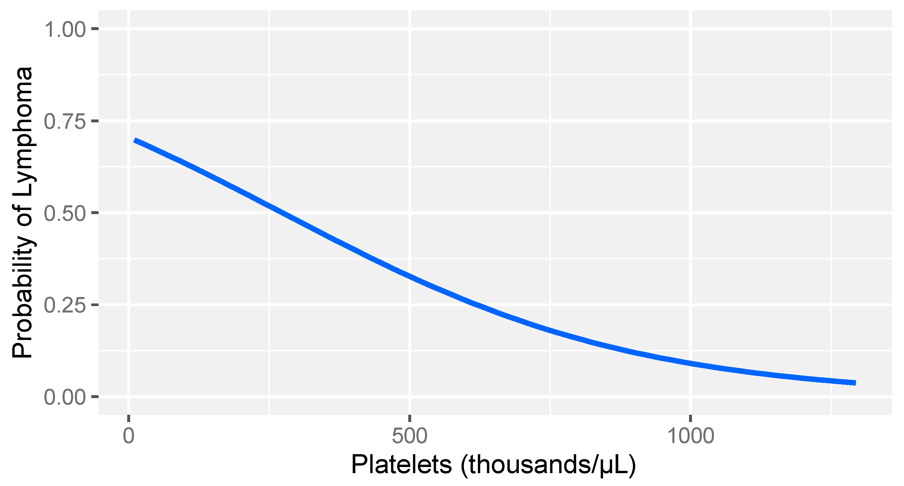 Animals 14 00500 g002