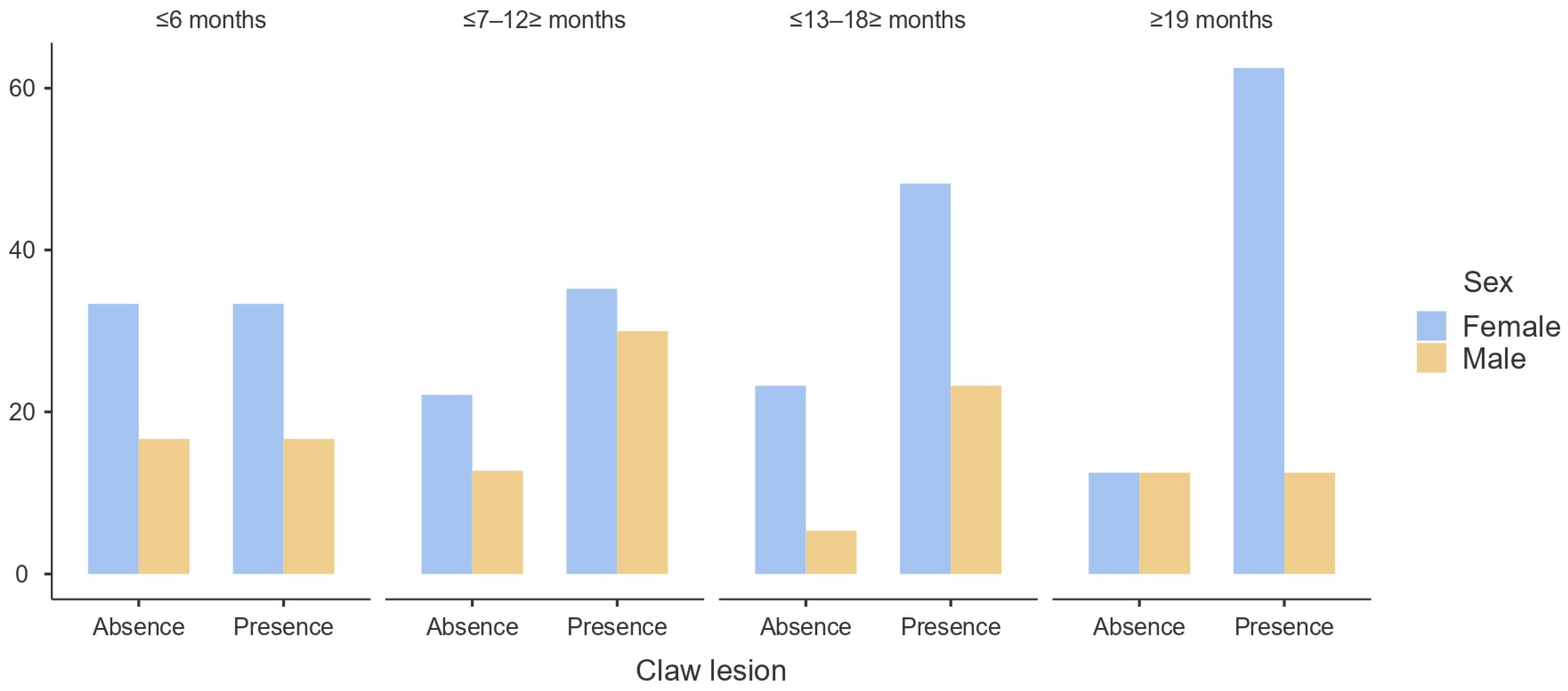 Animals 14 00514 g003