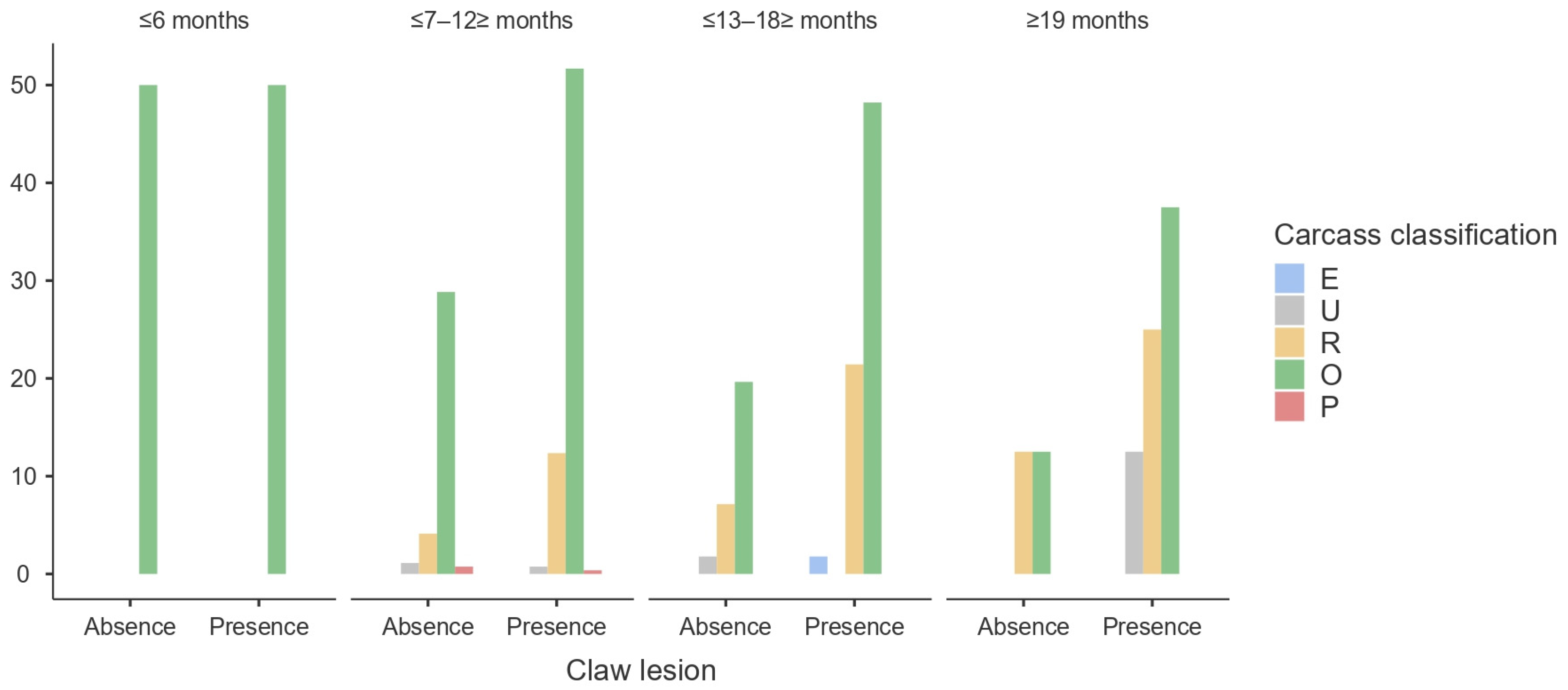 Animals 14 00514 g004