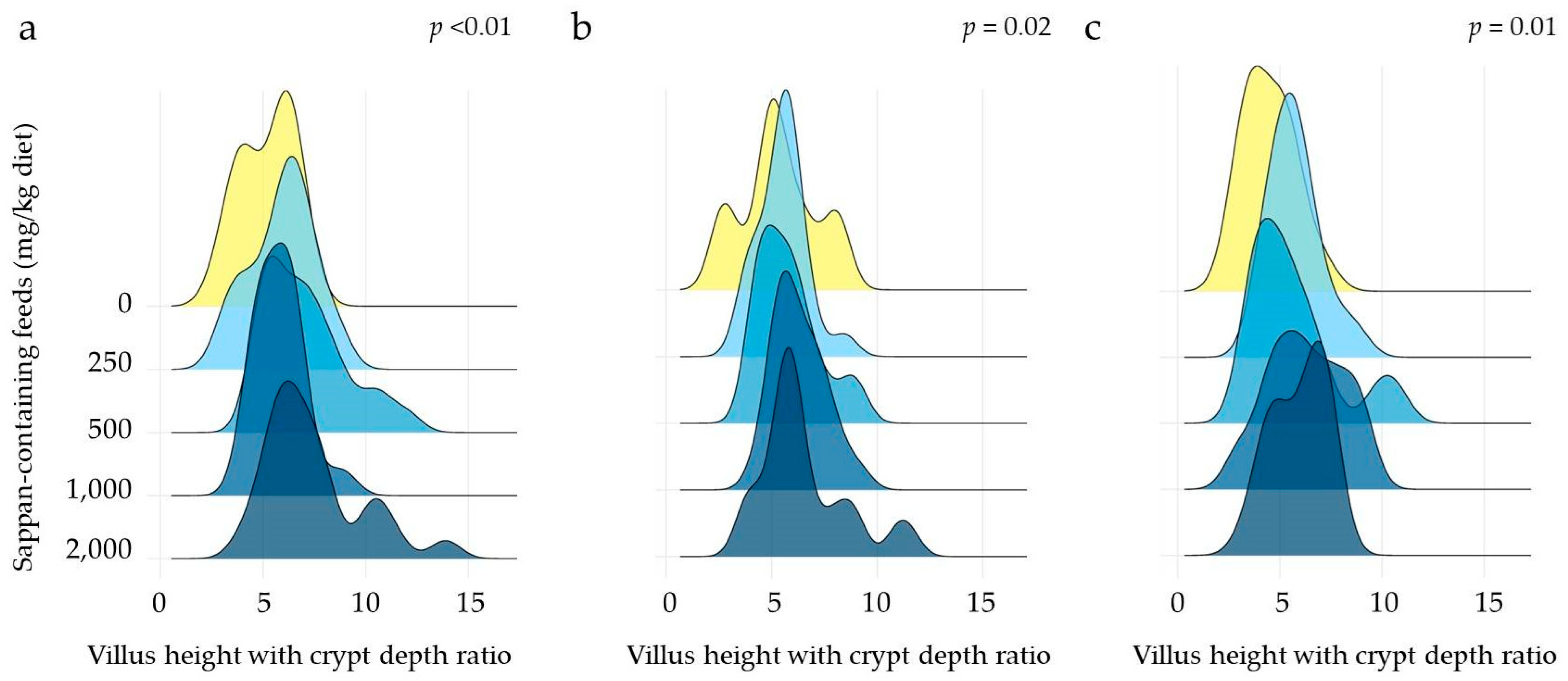 Animals 14 00515 g002