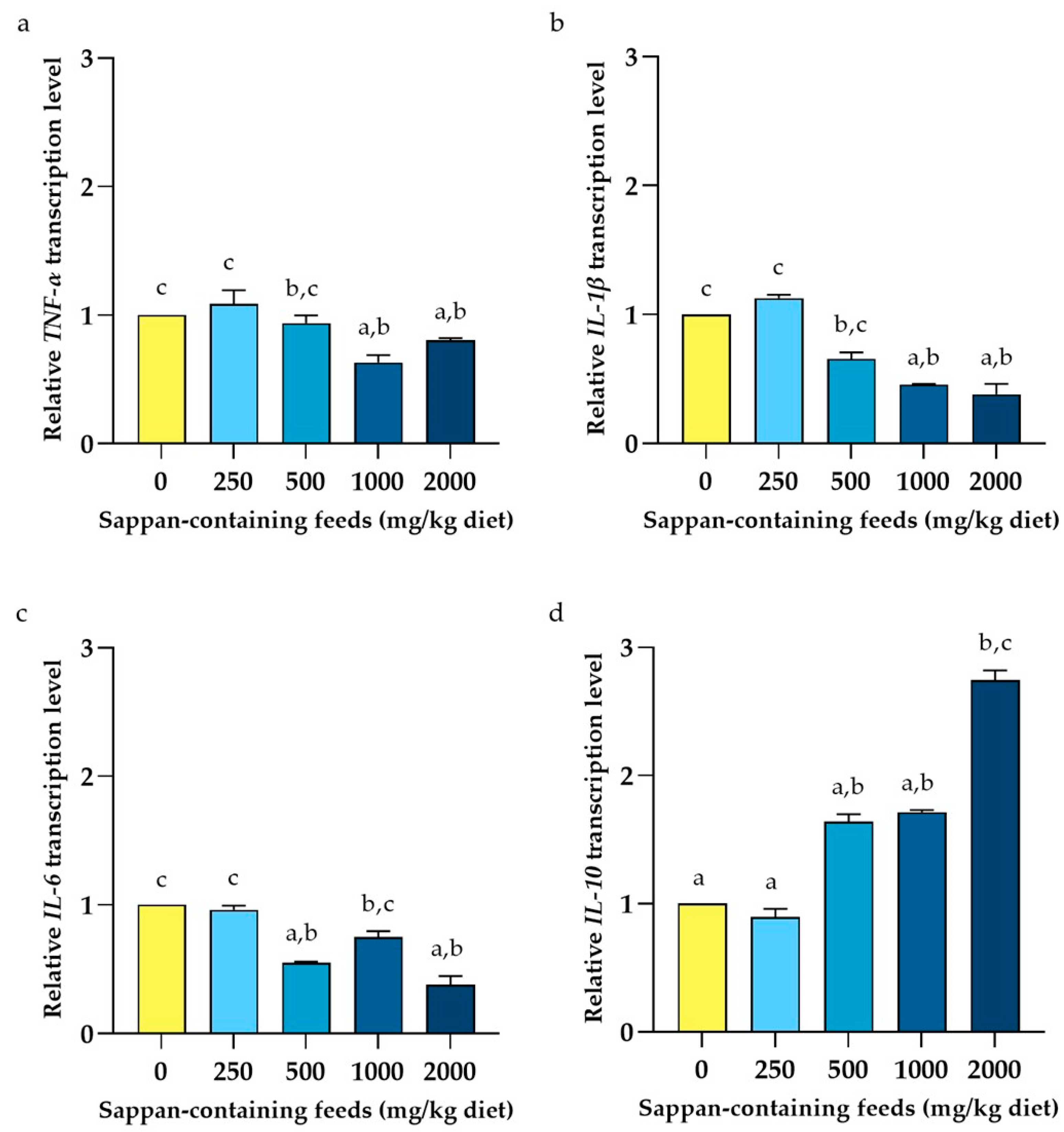 Animals 14 00515 g003