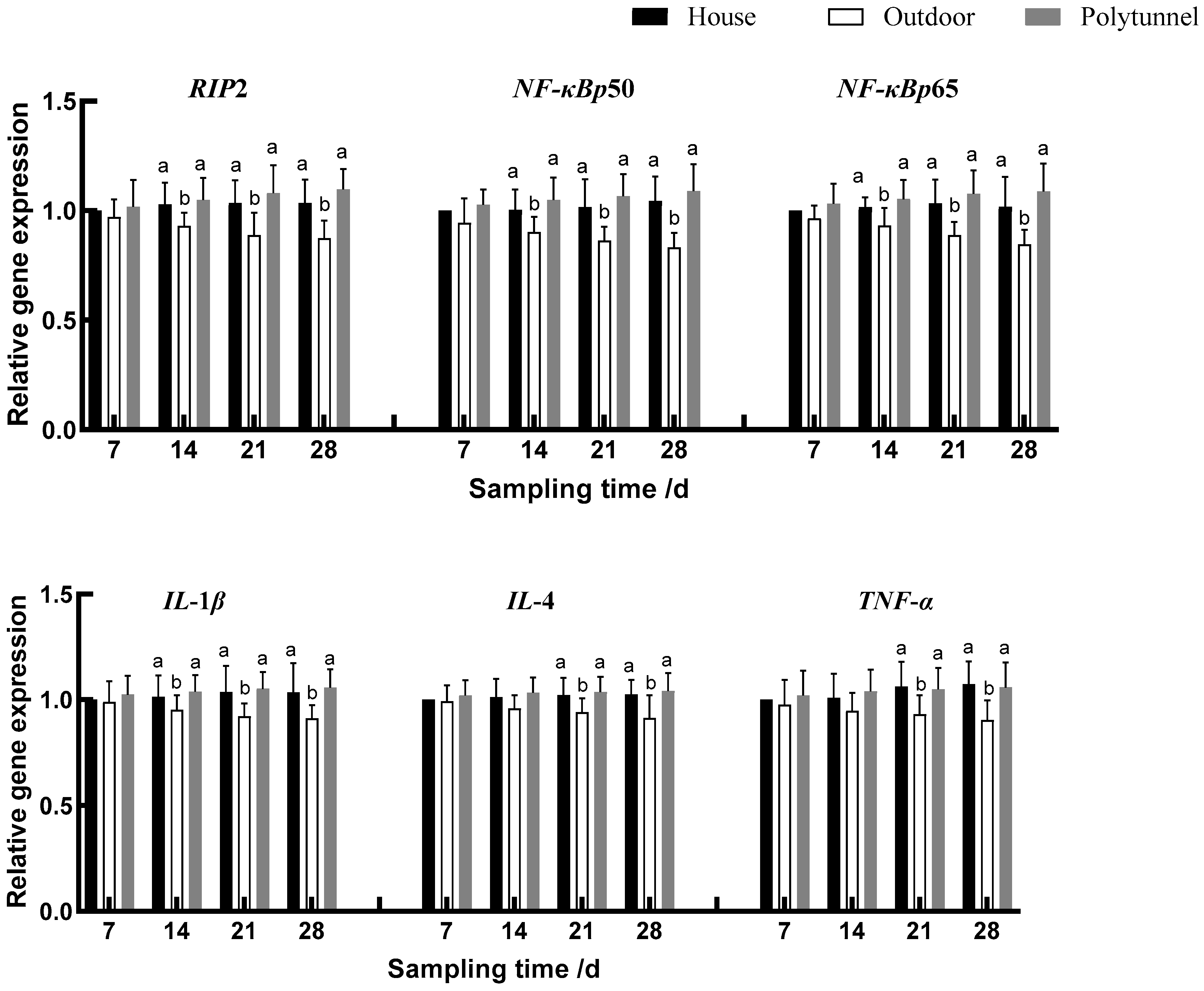 Animals 14 00518 g003