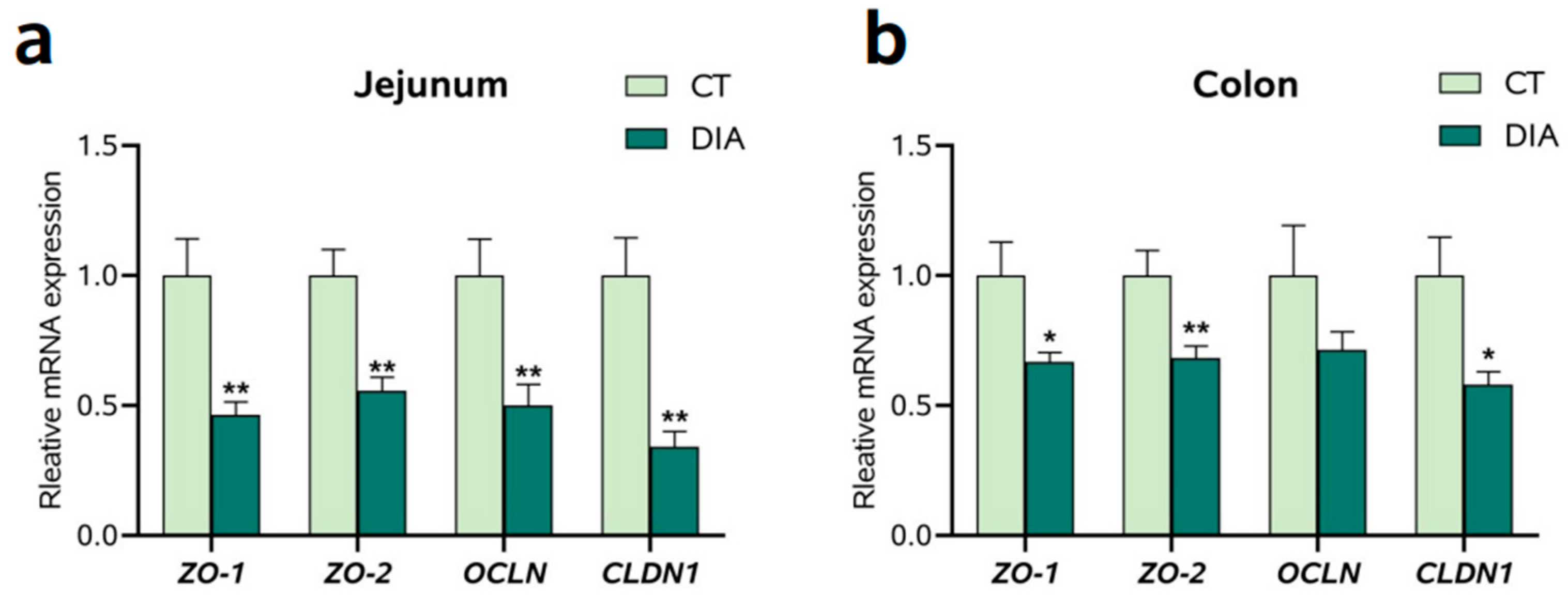 Animals 14 00522 g003