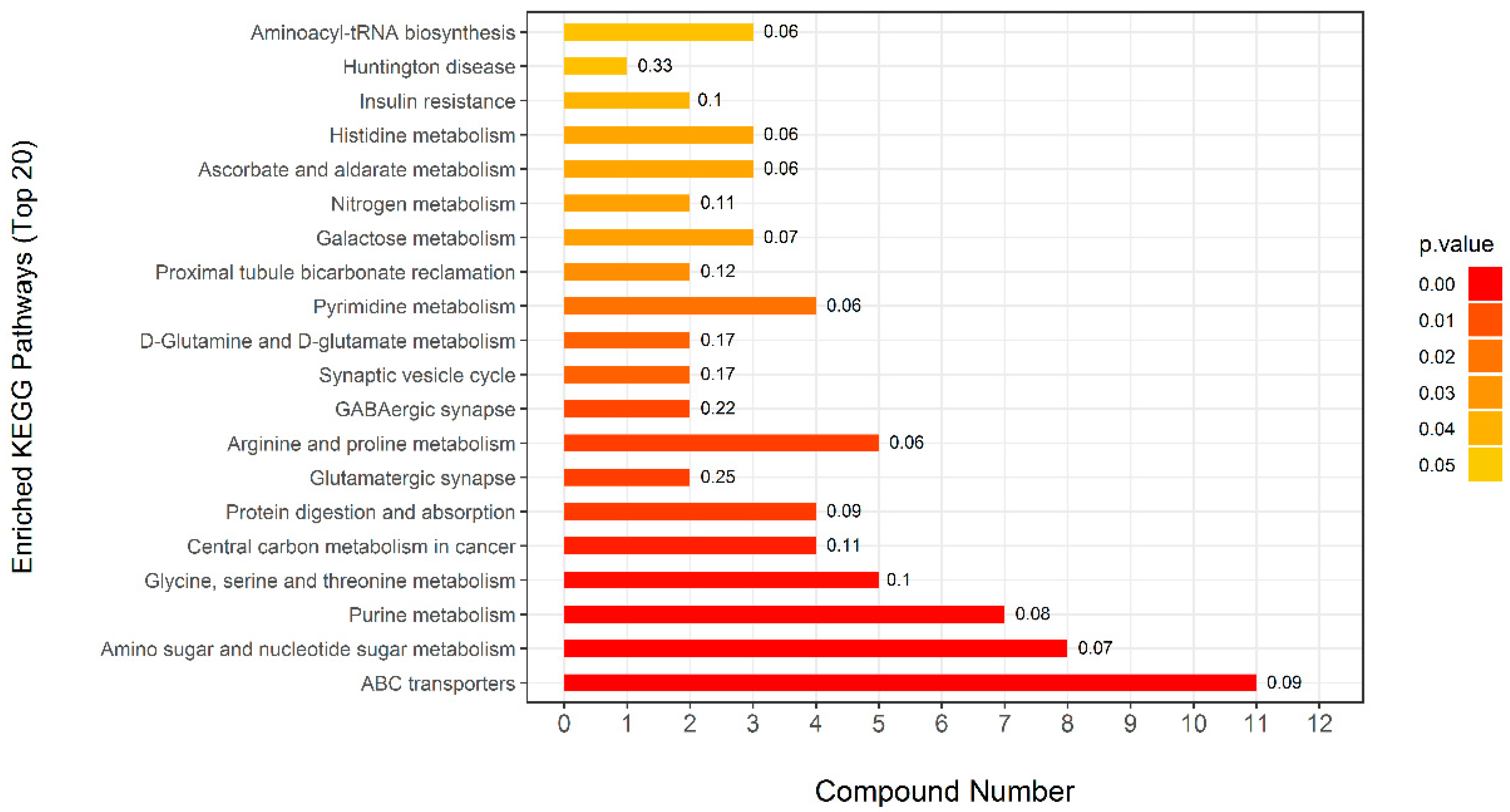 Animals 14 00522 g005