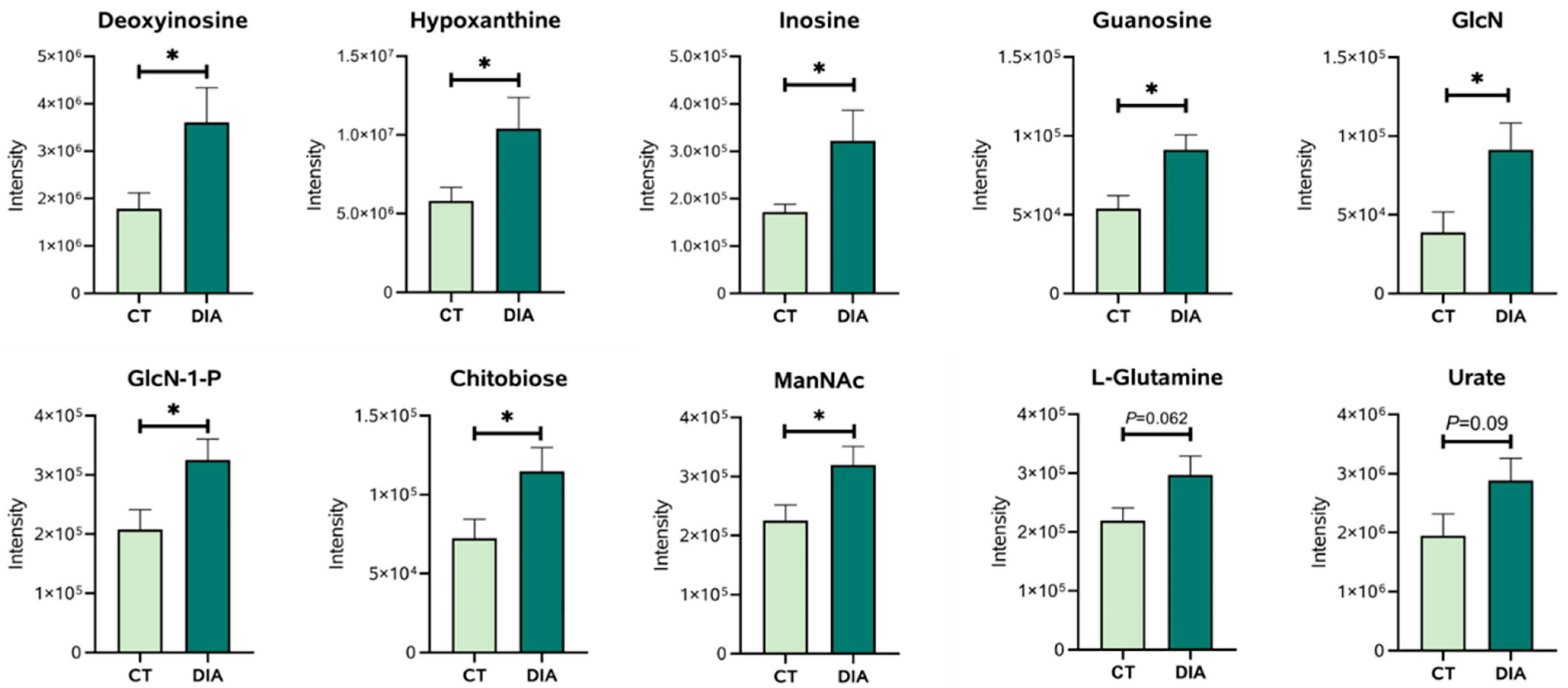 Animals 14 00522 g006