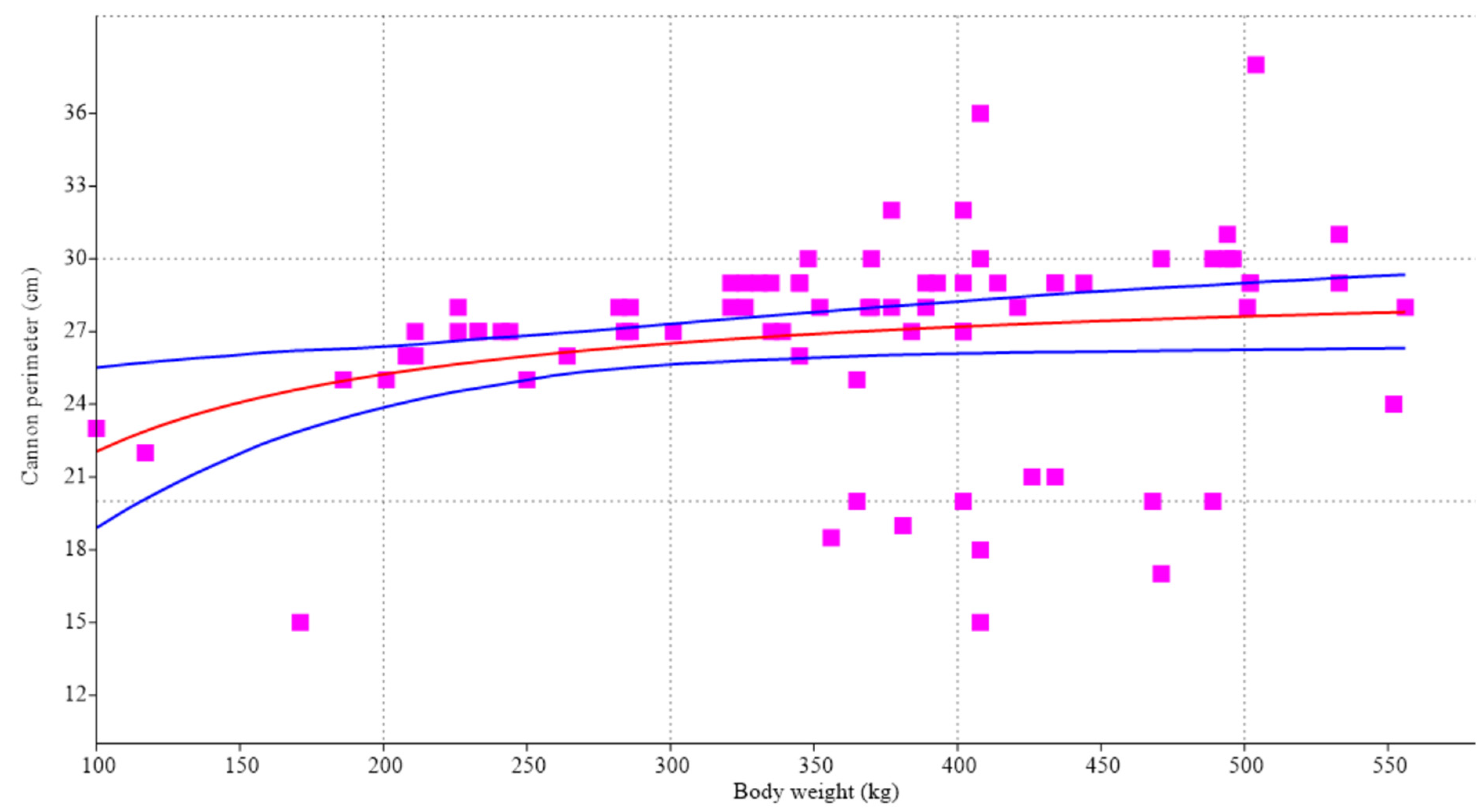 Animals 14 00527 g002