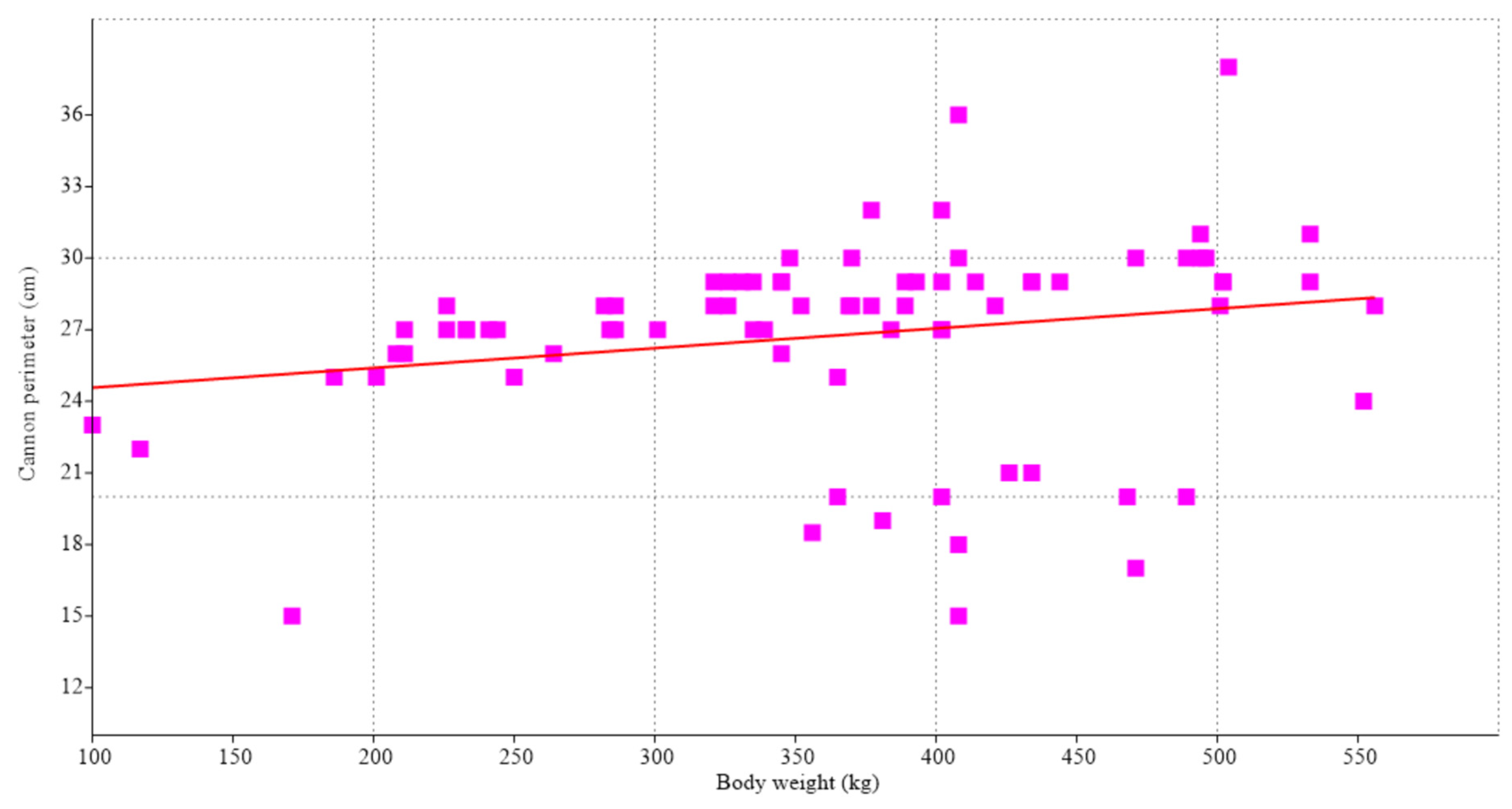 Animals 14 00527 g003