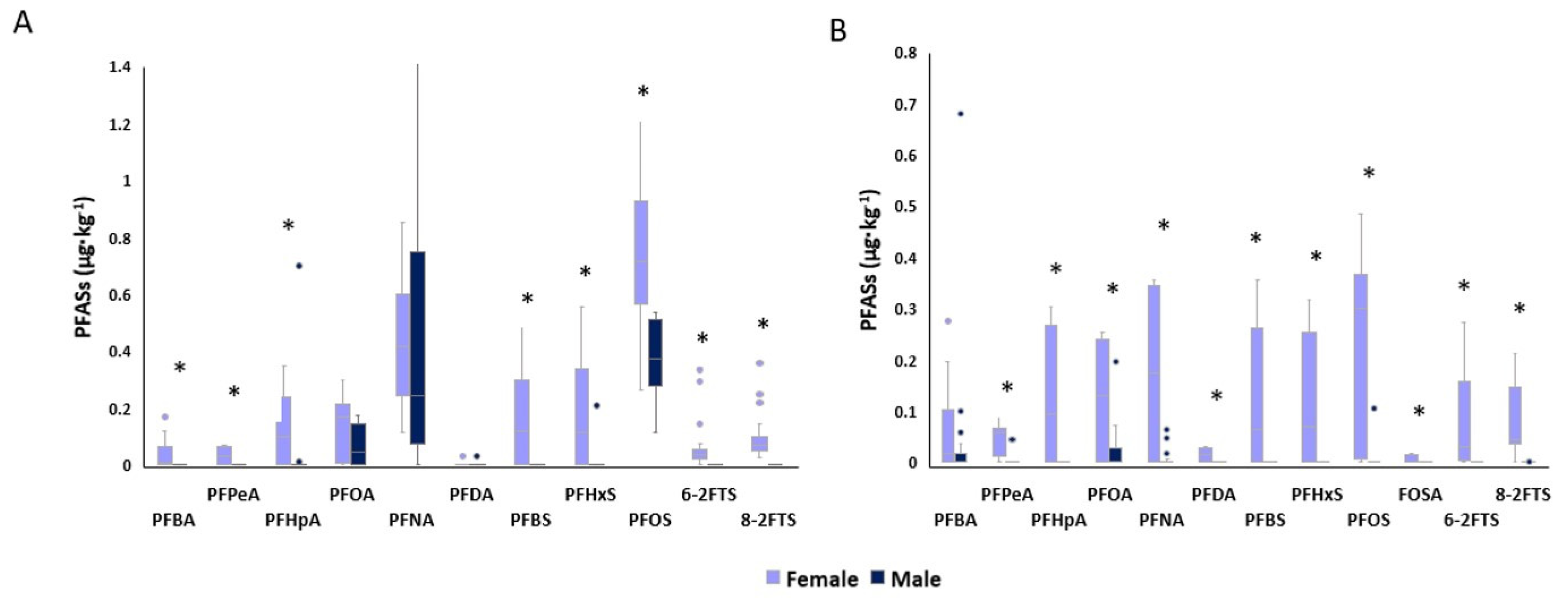 Animals 14 00529 g004
