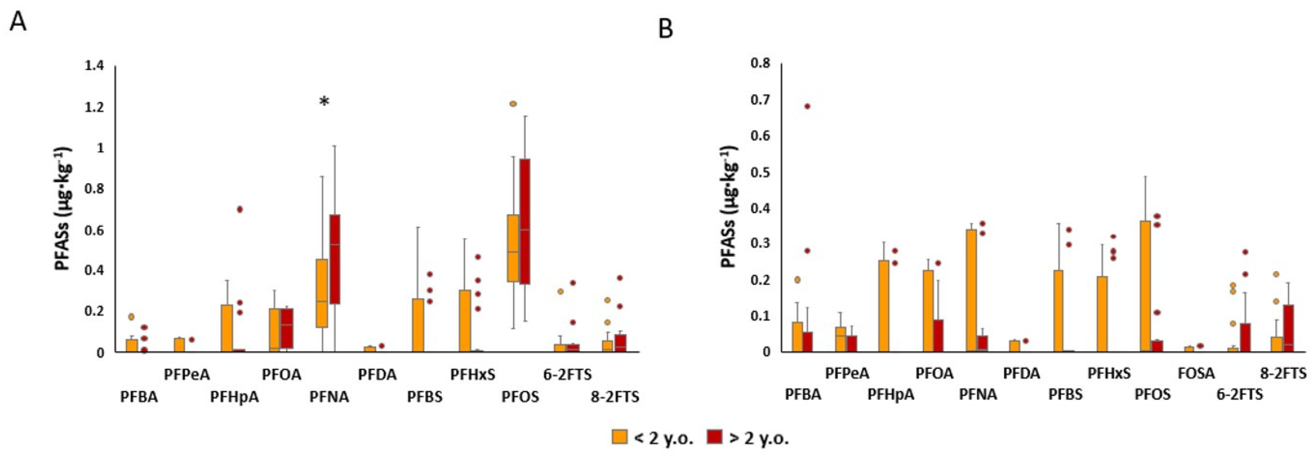 Animals 14 00529 g005