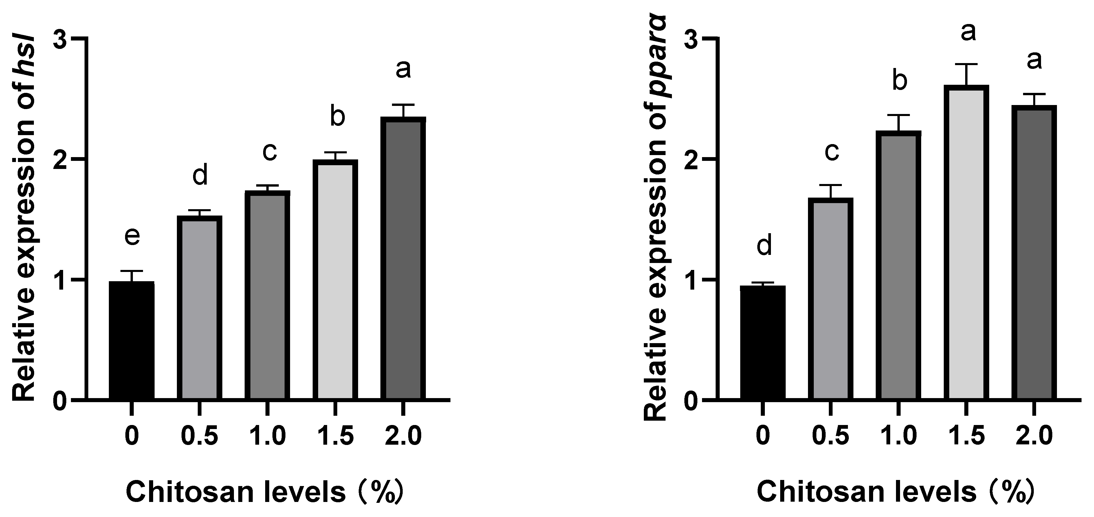 Animals 14 00541 g002a