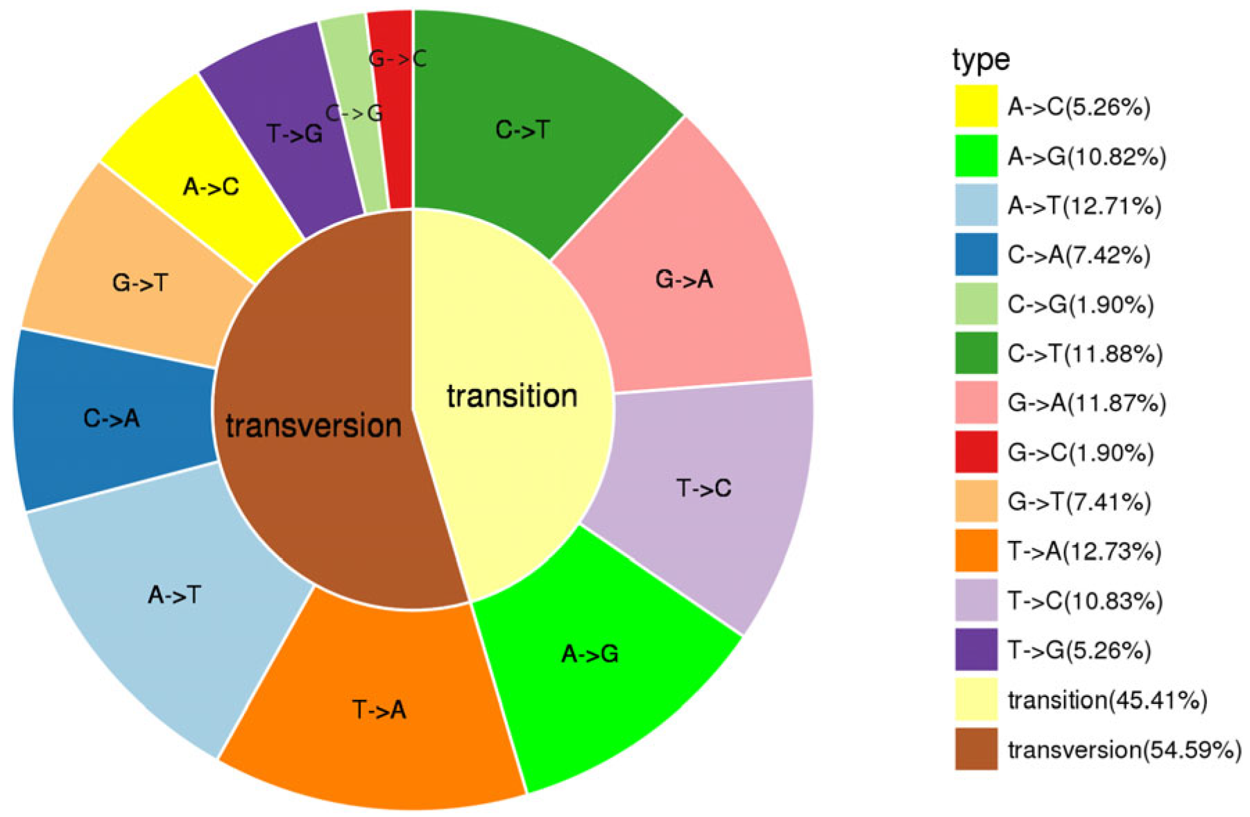 Animals 14 00542 g001