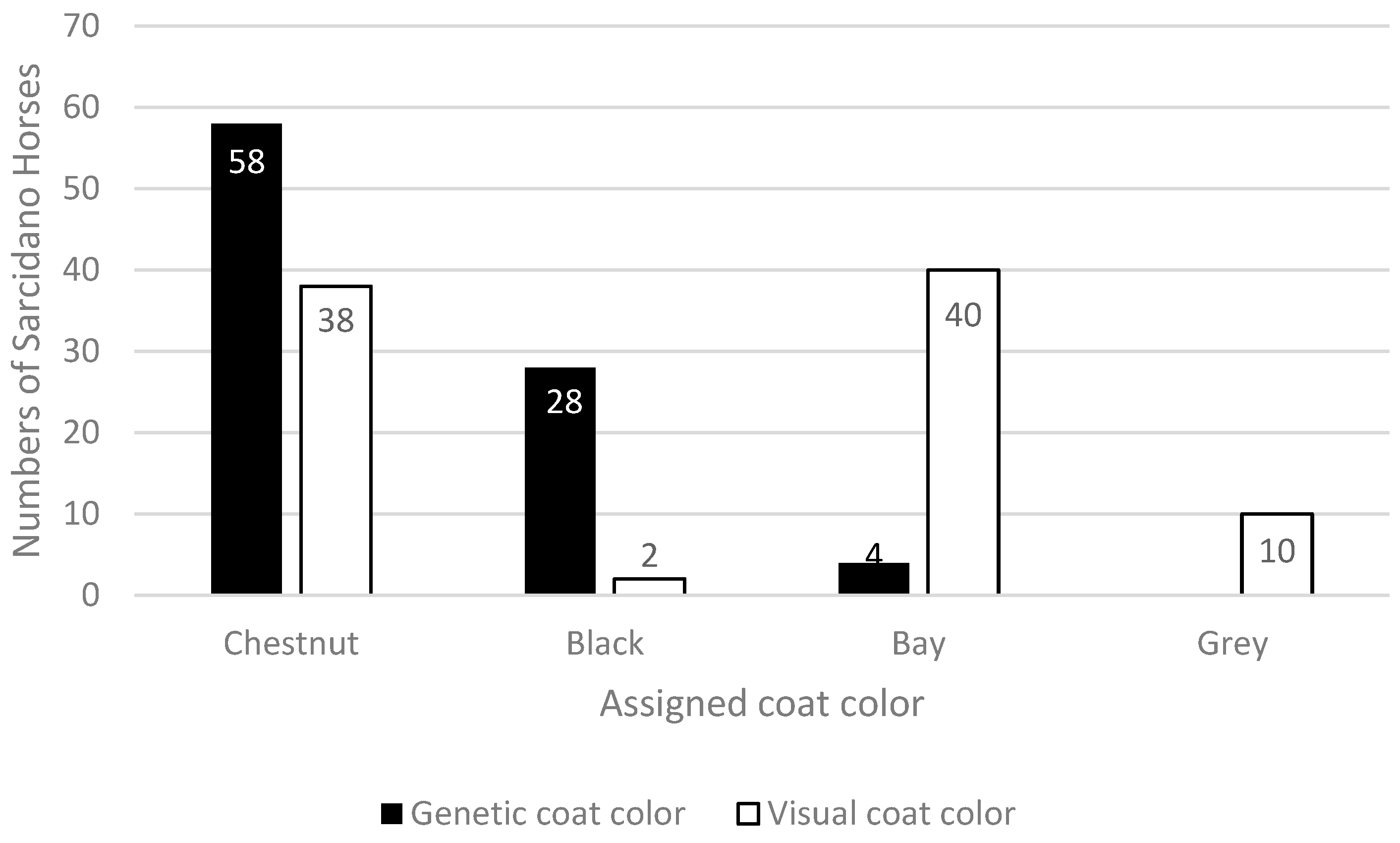 Animals 14 00543 g002