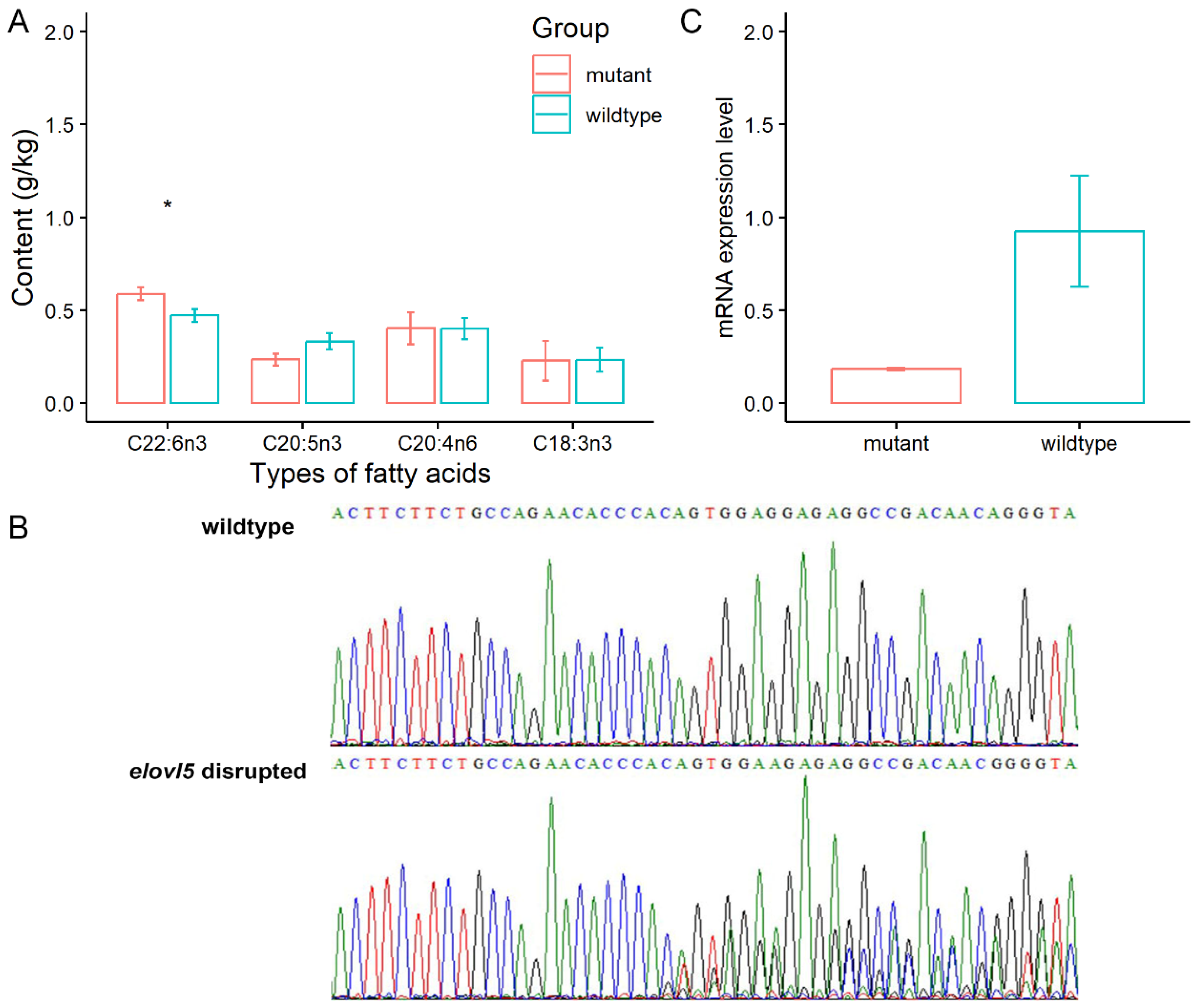 Animals 14 00544 g003