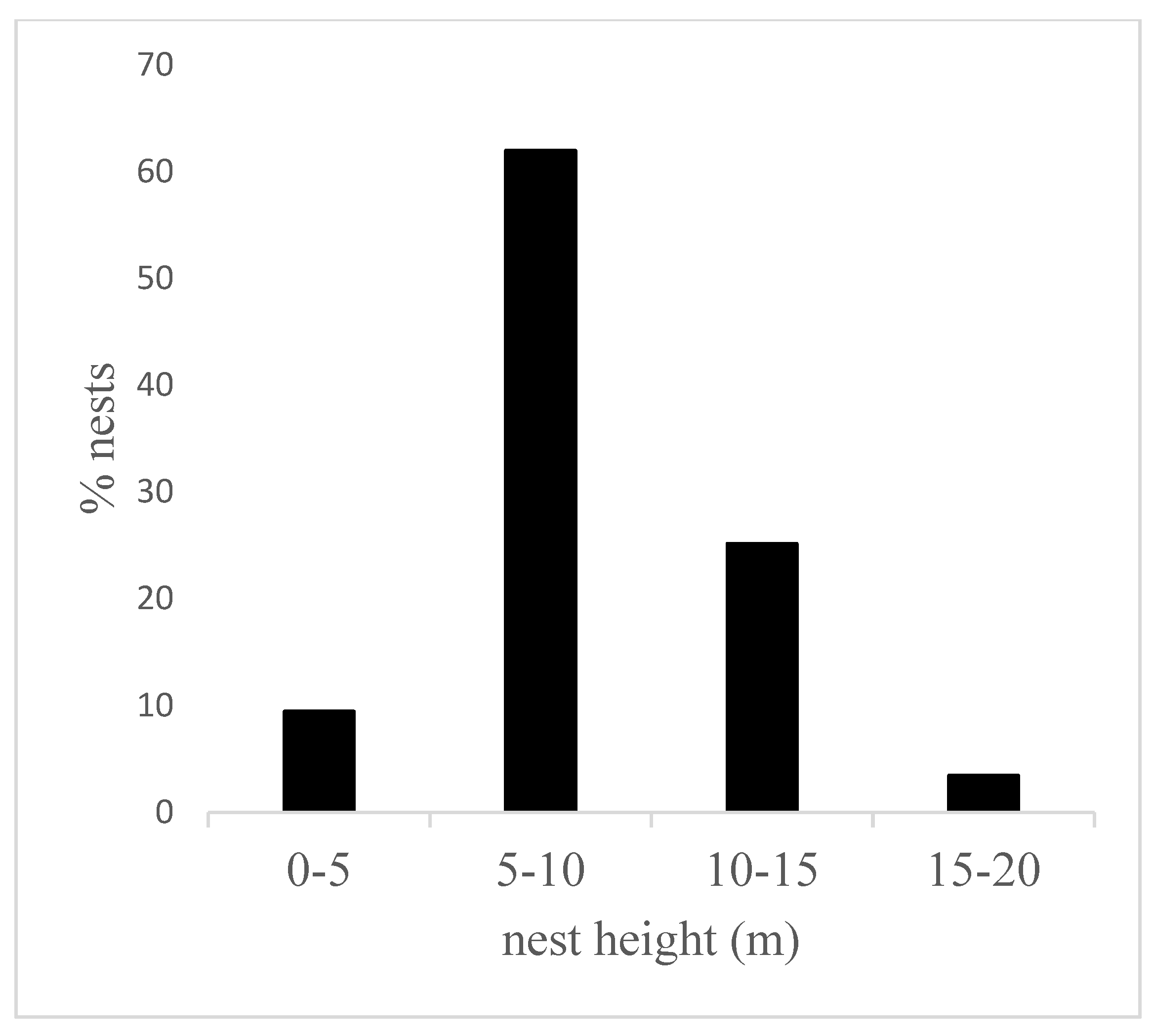 Animals 14 00553 g005